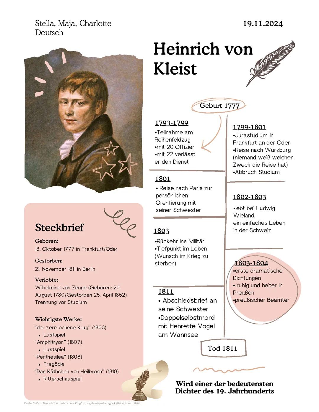 Steckbrief Heinrich von Kleist