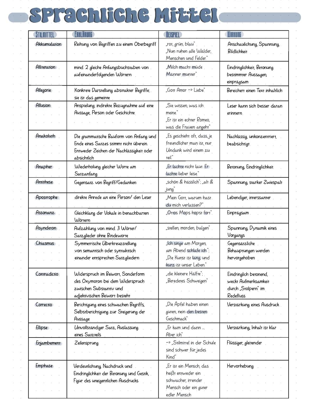 Sprachliche Mittel