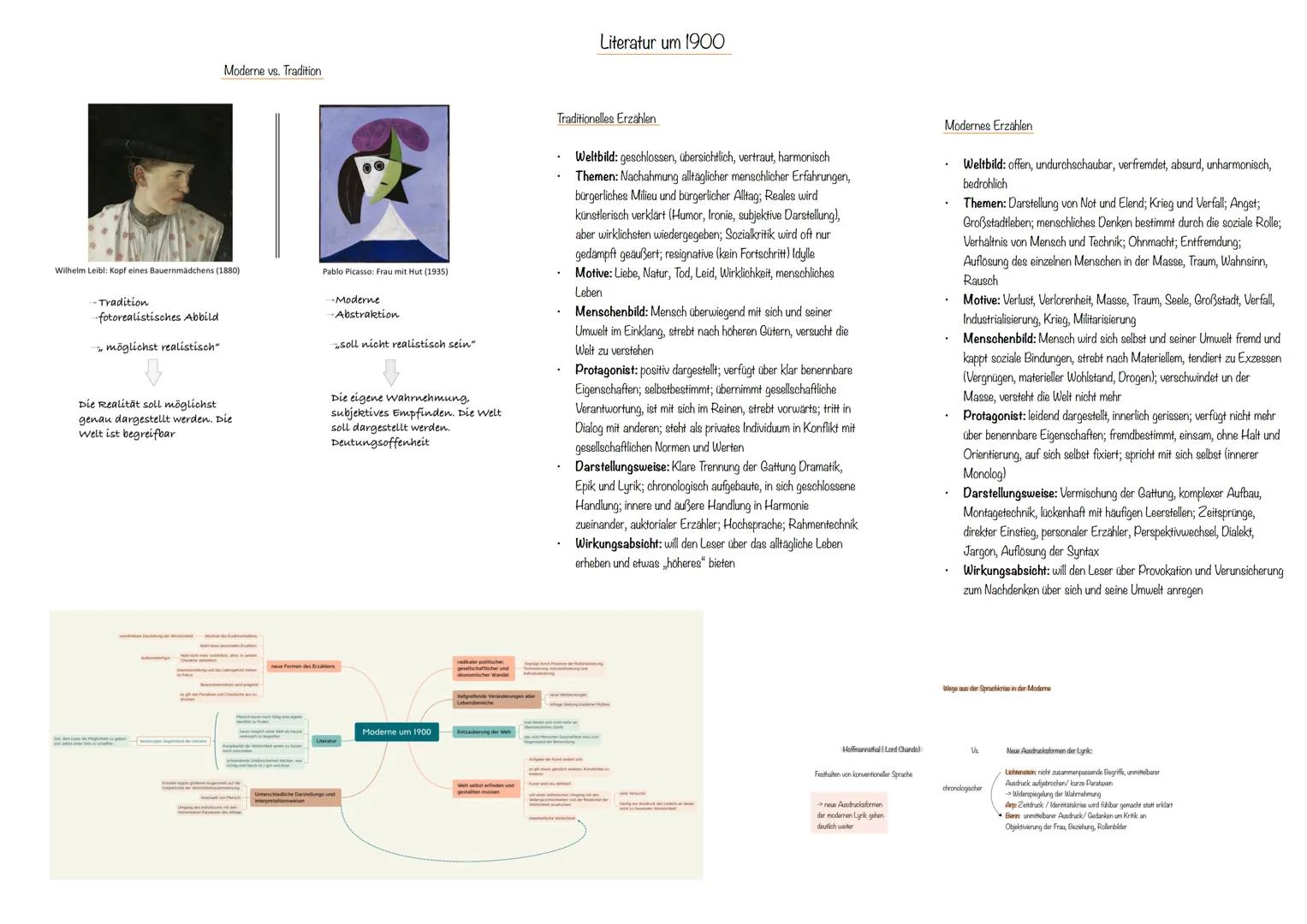 # Literatur um 1900
Moderne vs. Tradition
Wilhelm Leibl: Kopf eines Bauernmädchens (1880)
- Tradition
- fotorealistisches Abbild
- möglic