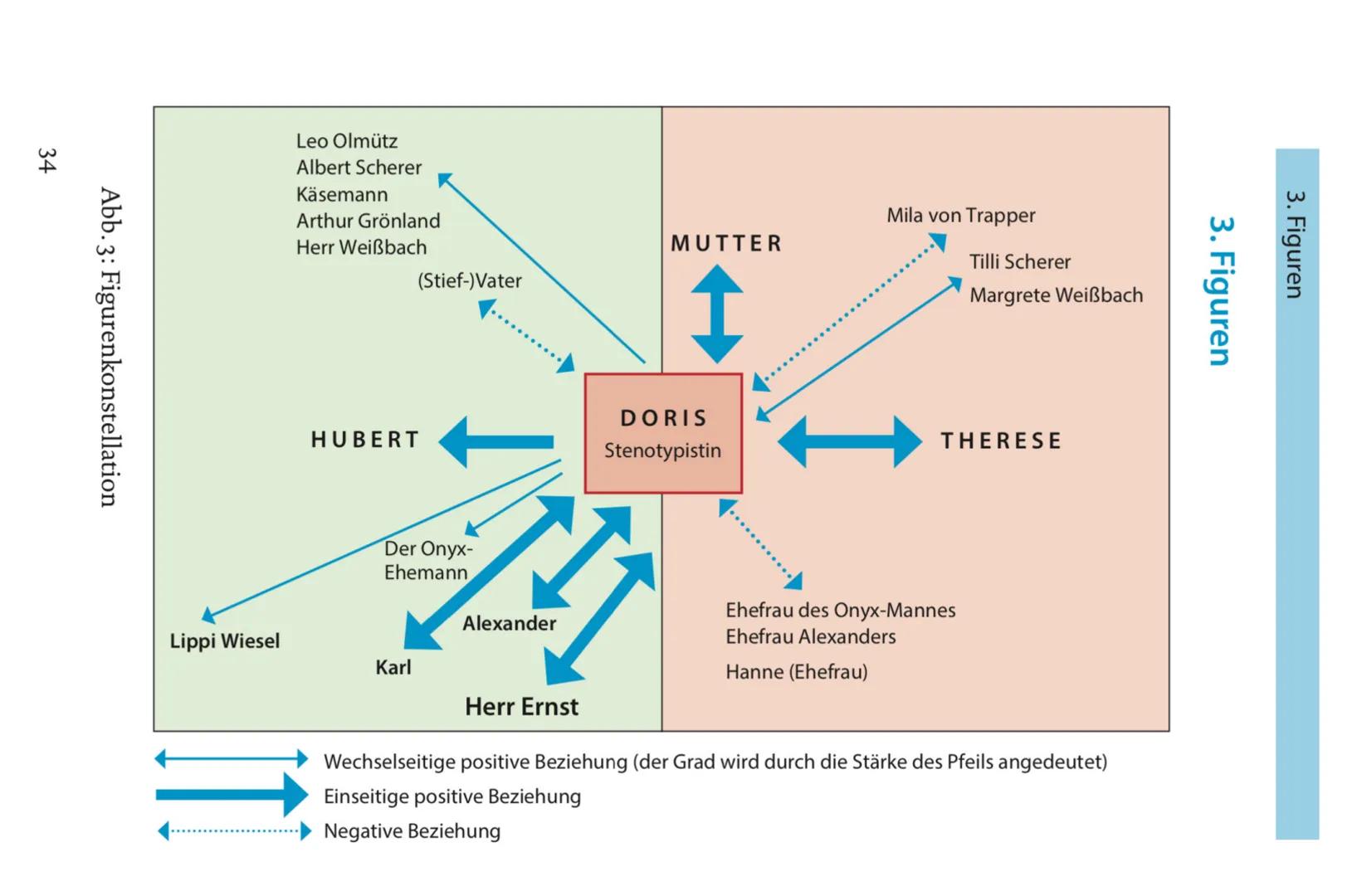 Das Kunstseidene Mädchen:
Inhaltliche Zusammenfassung:
ERSTER TEIL (Ende des Sommers und die mittlere Stadt):
spielt in 1931/1932,
Hauptfigu
