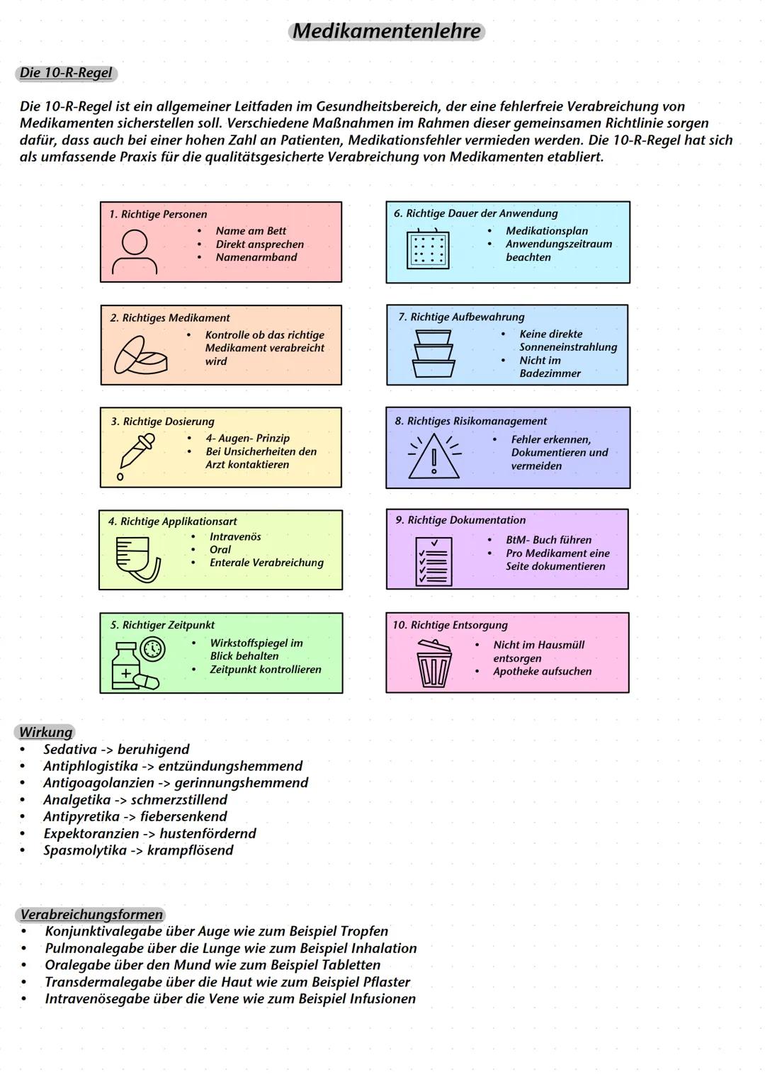 Medikamentenlehre
Die 10-R-Regel
Die 10-R-Regel ist ein allgemeiner Leitfaden im Gesundheitsbereich, der eine fehlerfreie Verabreichung von