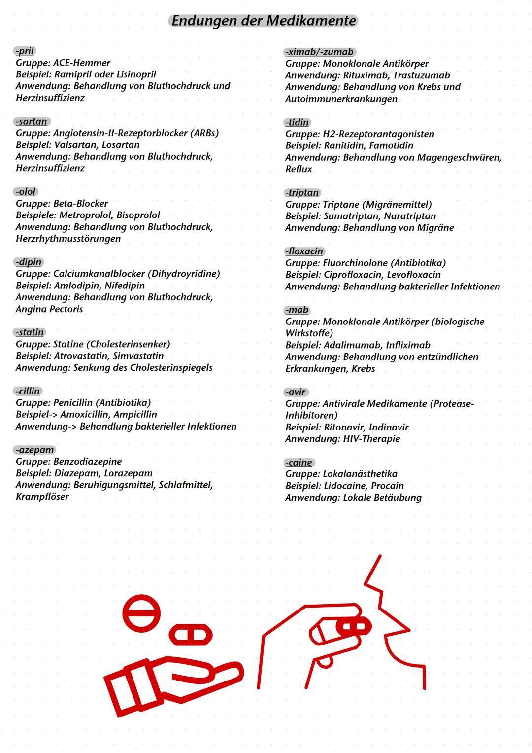 Medikamentenlehre
Die 10-R-Regel
Die 10-R-Regel ist ein allgemeiner Leitfaden im Gesundheitsbereich, der eine fehlerfreie Verabreichung von