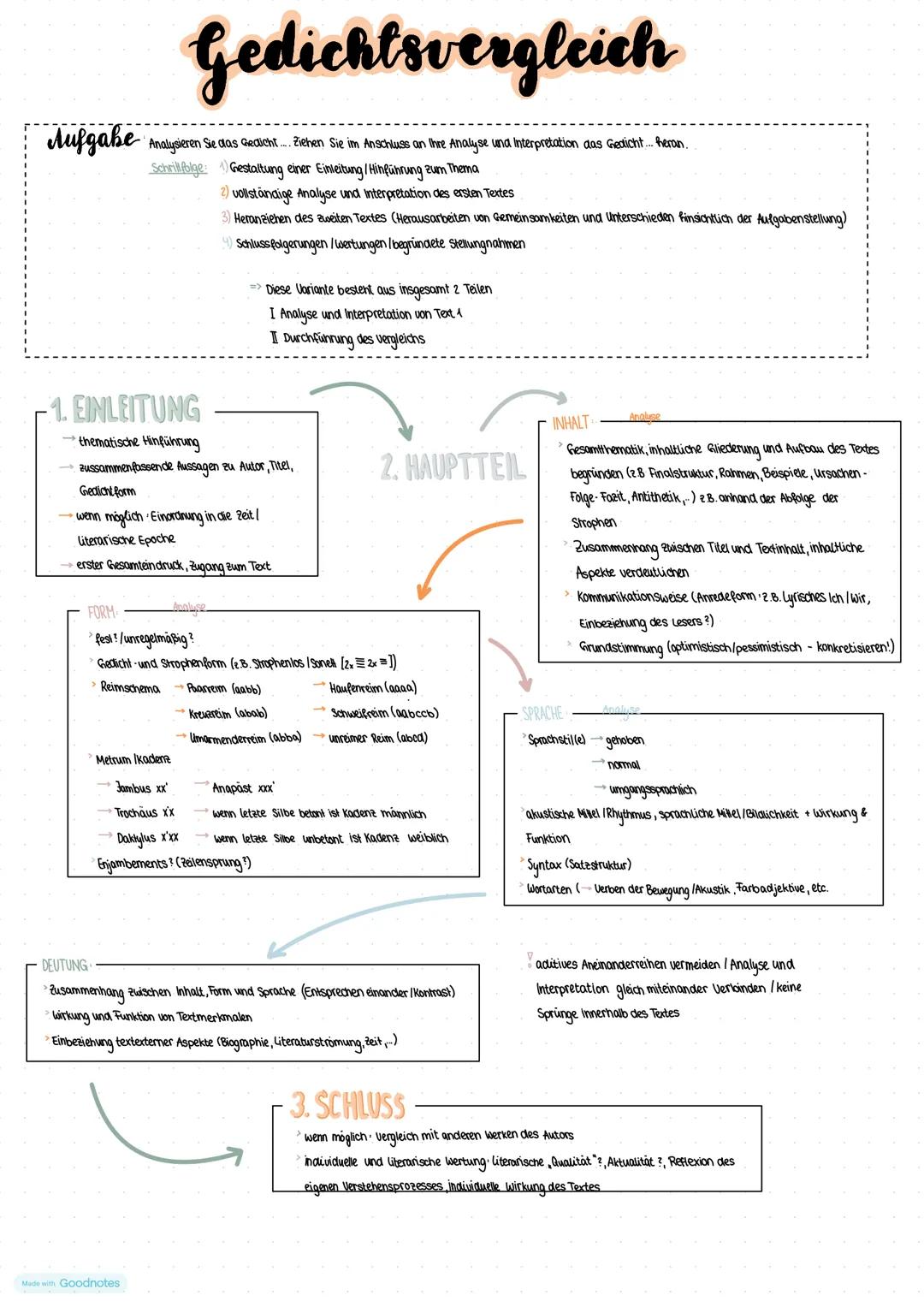 Gedichtsvergleich
Aufgabe Analysieren Sie das Realent...Ziehen Sie im Anschluss an Ihre Analyse und Interpretation. das Gedicht... Beran
Sch