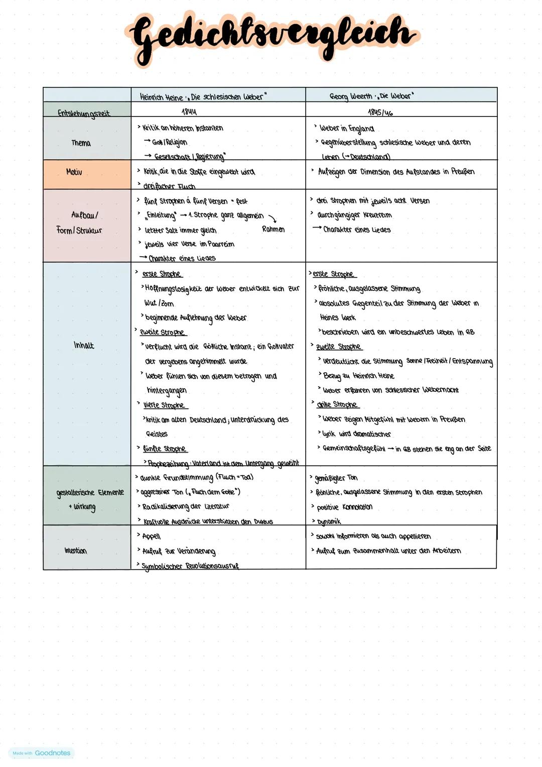 Gedichtsvergleich
Aufgabe Analysieren Sie das Realent...Ziehen Sie im Anschluss an Ihre Analyse und Interpretation. das Gedicht... Beran
Sch