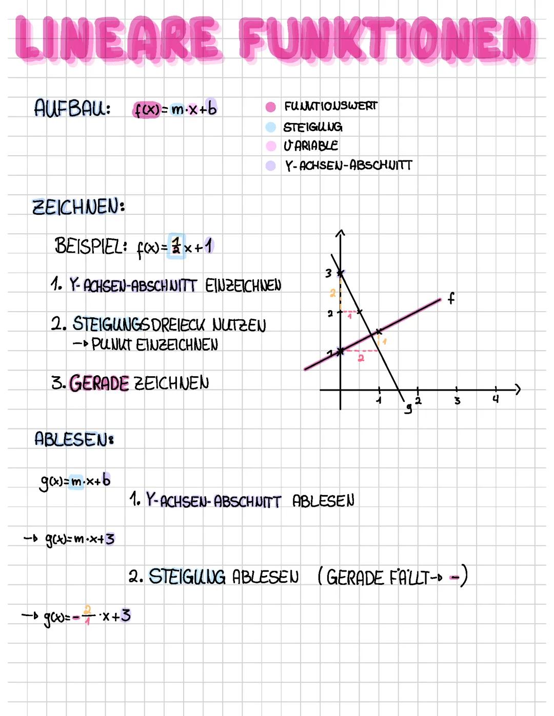 Übersicht Lineare Funktionen