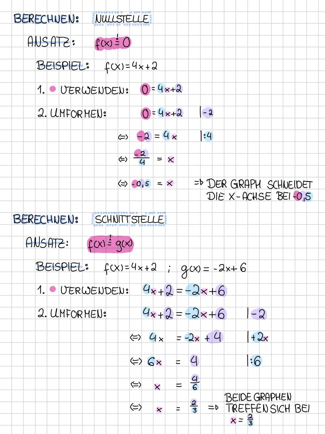 LINEARE FUNKTIONEN
AUFBAU: f(x) = mx+b
FUNKTIONSWERT
STEIGUNG
VARIABLE
Y-ACHSEN-ABSCHNITT
ZEICHNEN:
BEISPIEL: fax) = x+1
1. Y-ACHSEN-ABSCHNI