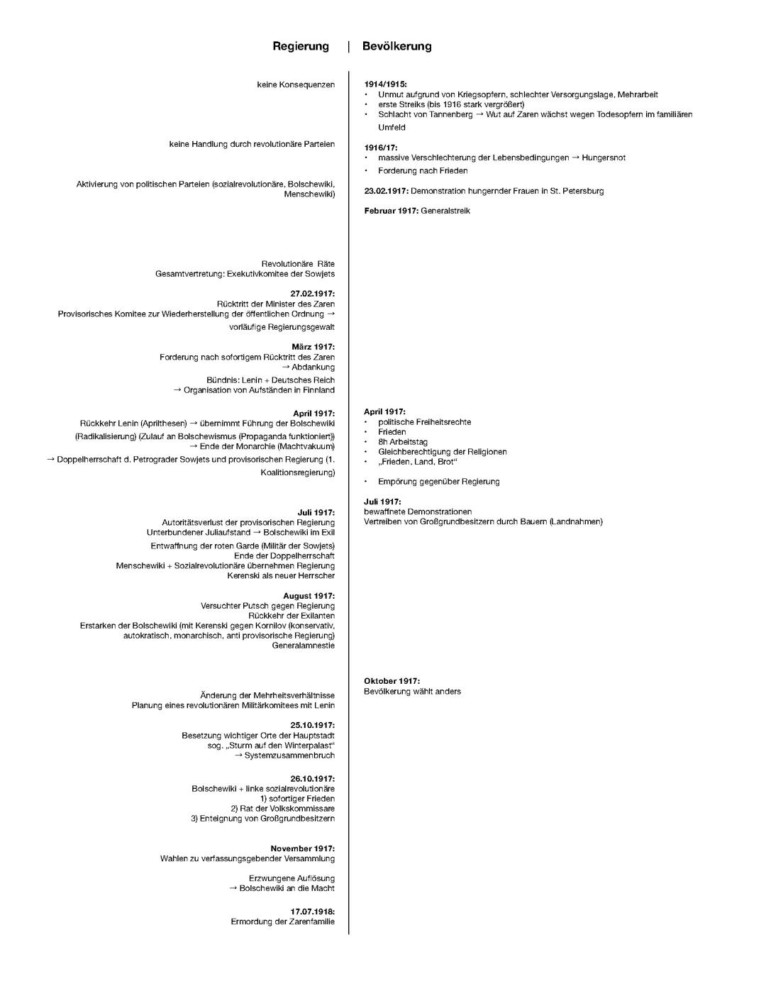 Zeitstrahl: Russland Revolution 1917