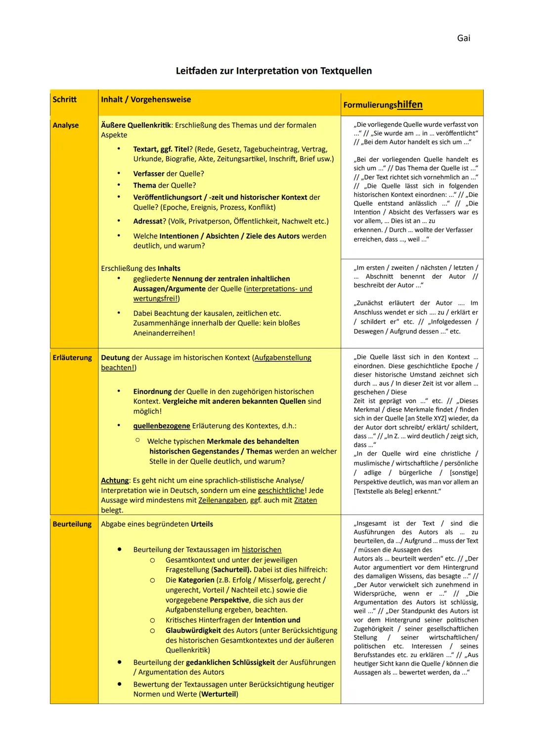 Gai
Leitfaden zur Interpretation von Textquellen
Schritt
Inhalt / Vorgehensweise
Analyse
Äußere Quellenkritik: Erschließung des Themas und d