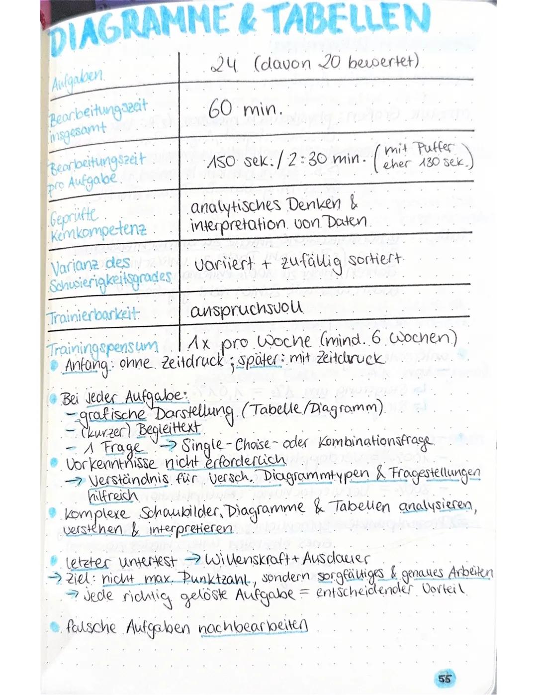 # DIAGRAMME & TABELLEN
| | |
| :---------------------------- | :---------