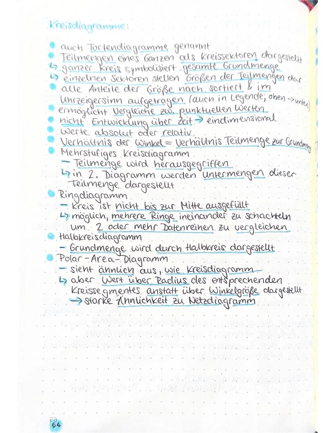 # DIAGRAMME & TABELLEN
| | |
| :---------------------------- | :---------