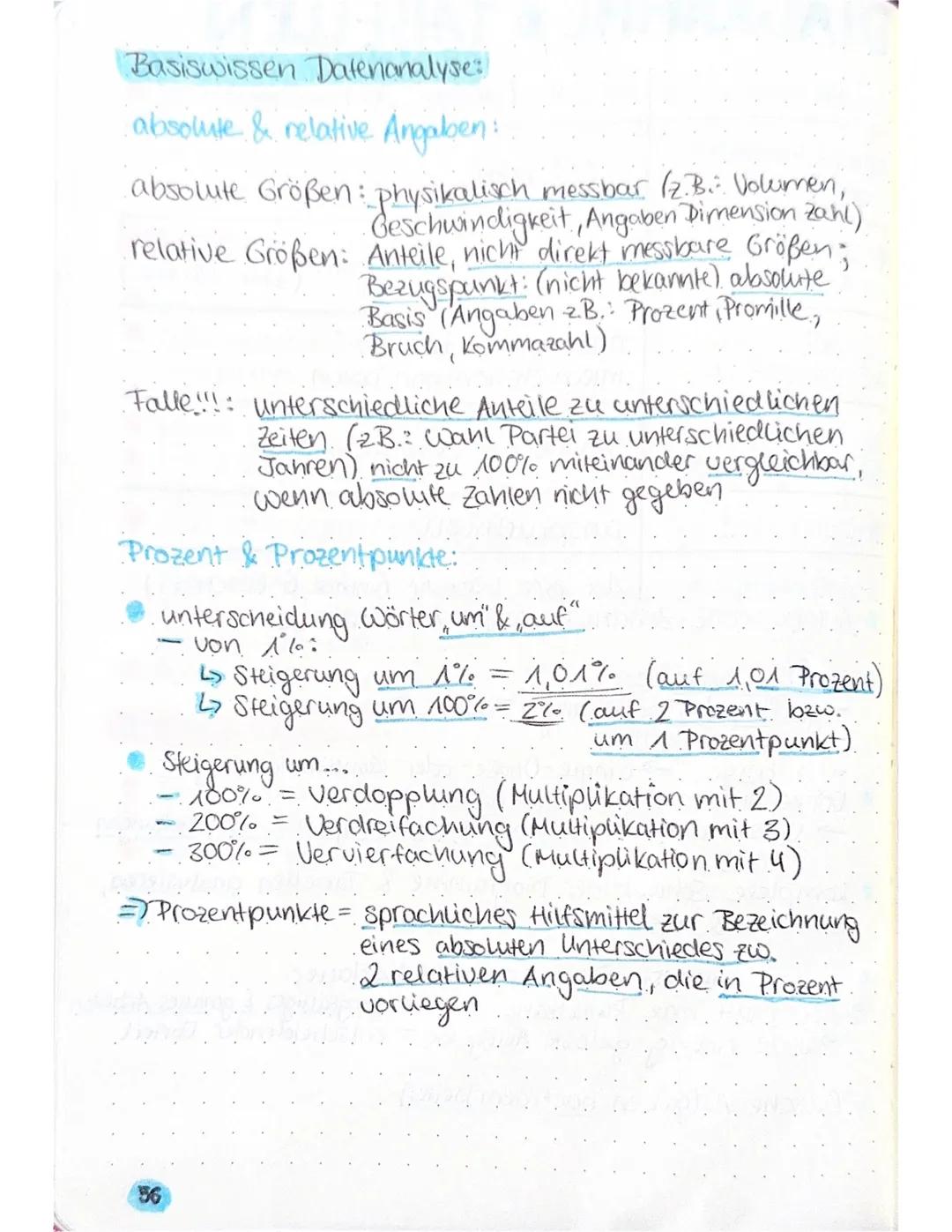 # DIAGRAMME & TABELLEN
| | |
| :---------------------------- | :---------