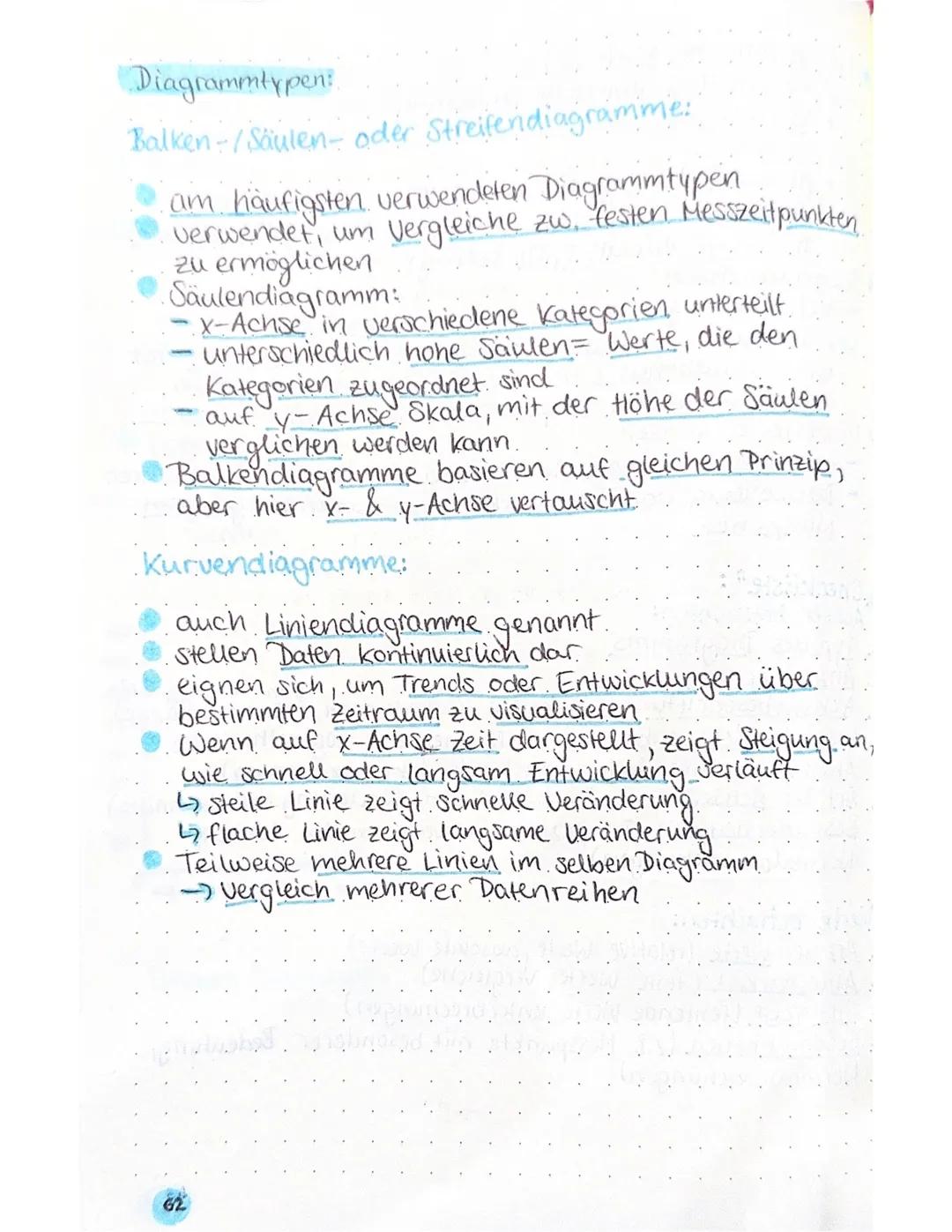 # DIAGRAMME & TABELLEN
| | |
| :---------------------------- | :---------