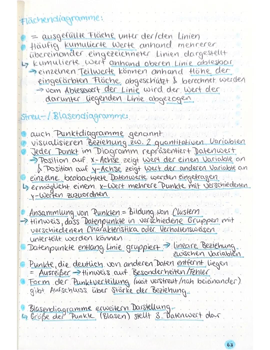 # DIAGRAMME & TABELLEN
| | |
| :---------------------------- | :---------