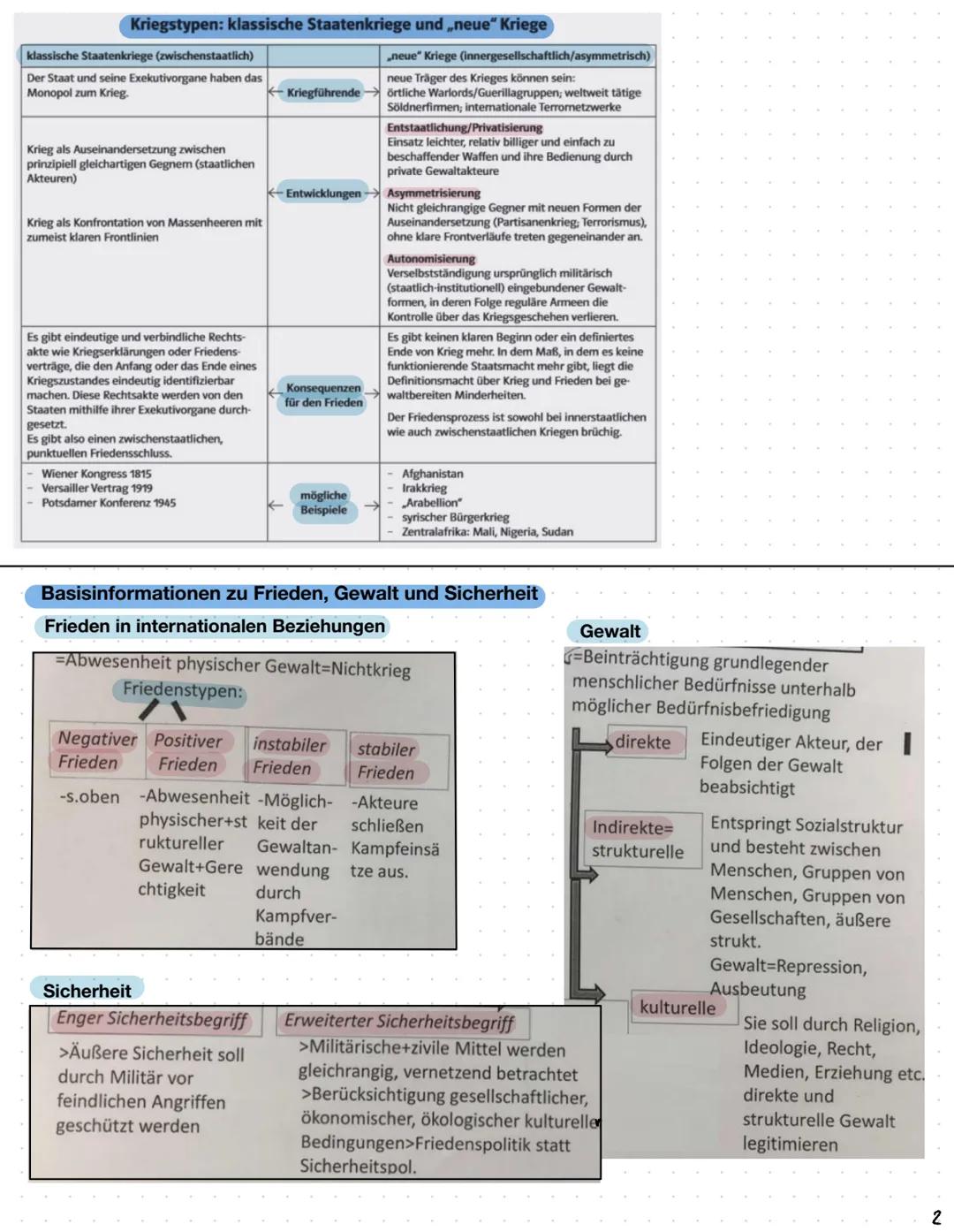 # politik
13.1 Friedenssicherung als nationale und internationale Herausforderung
Basisinformationen zu den Begriffen Konflikt, Krise, Kri