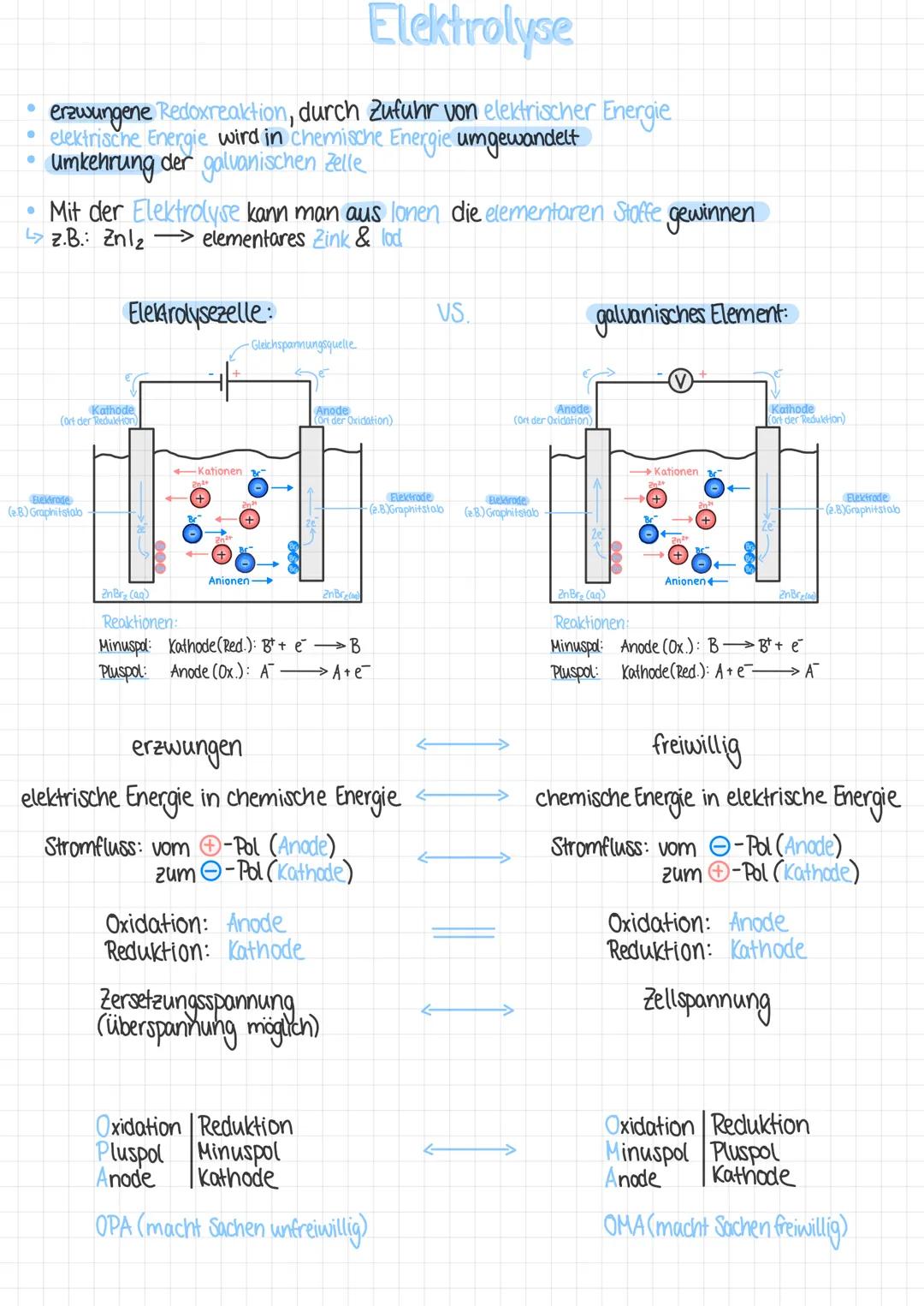 Redoxreaktionen
Reduktion: Aufnahme von e-
Oxidation: Abgabe von e-
Redoxreaktion: Elektronenübertragungsreaktion (Ox. + Red.)
(e--Akzeptor)