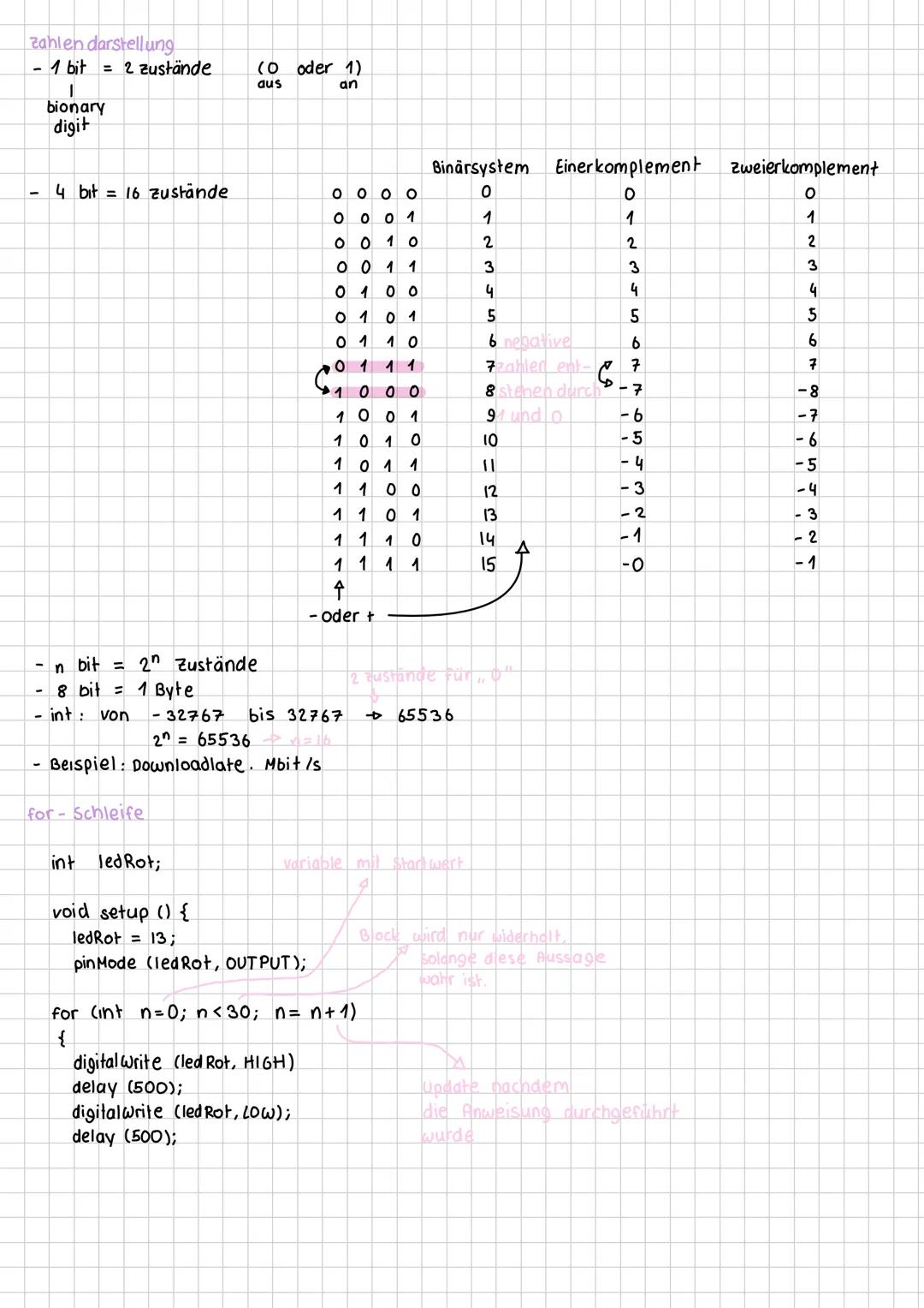 Grundlegender Aufbau eines Arduino - Sketches.
- void setup () {}
→ wird als erstes ausgeführt, Einstellungen können vorgenommen werden,
