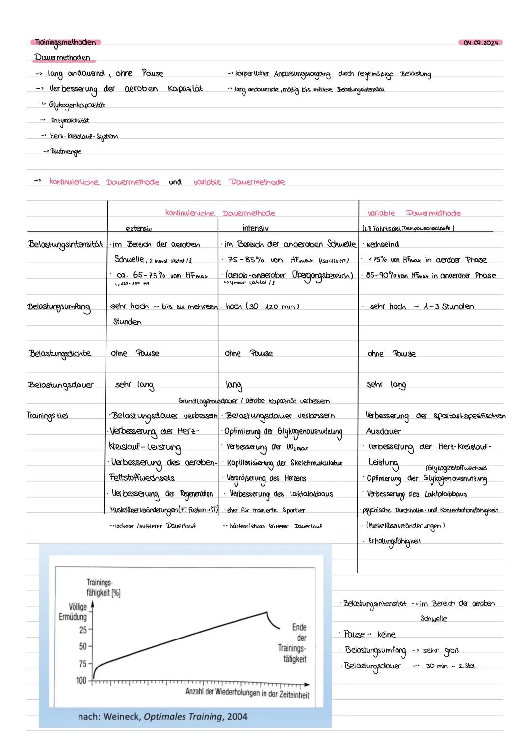 Sport Klausur Nr.1 Q3
Themen: -Strukturmodell Ausdauer (Ausdauerarten: Grundlagenausdauer und spezielle Ausdauer, aerobe und anaerobe
Ausdau