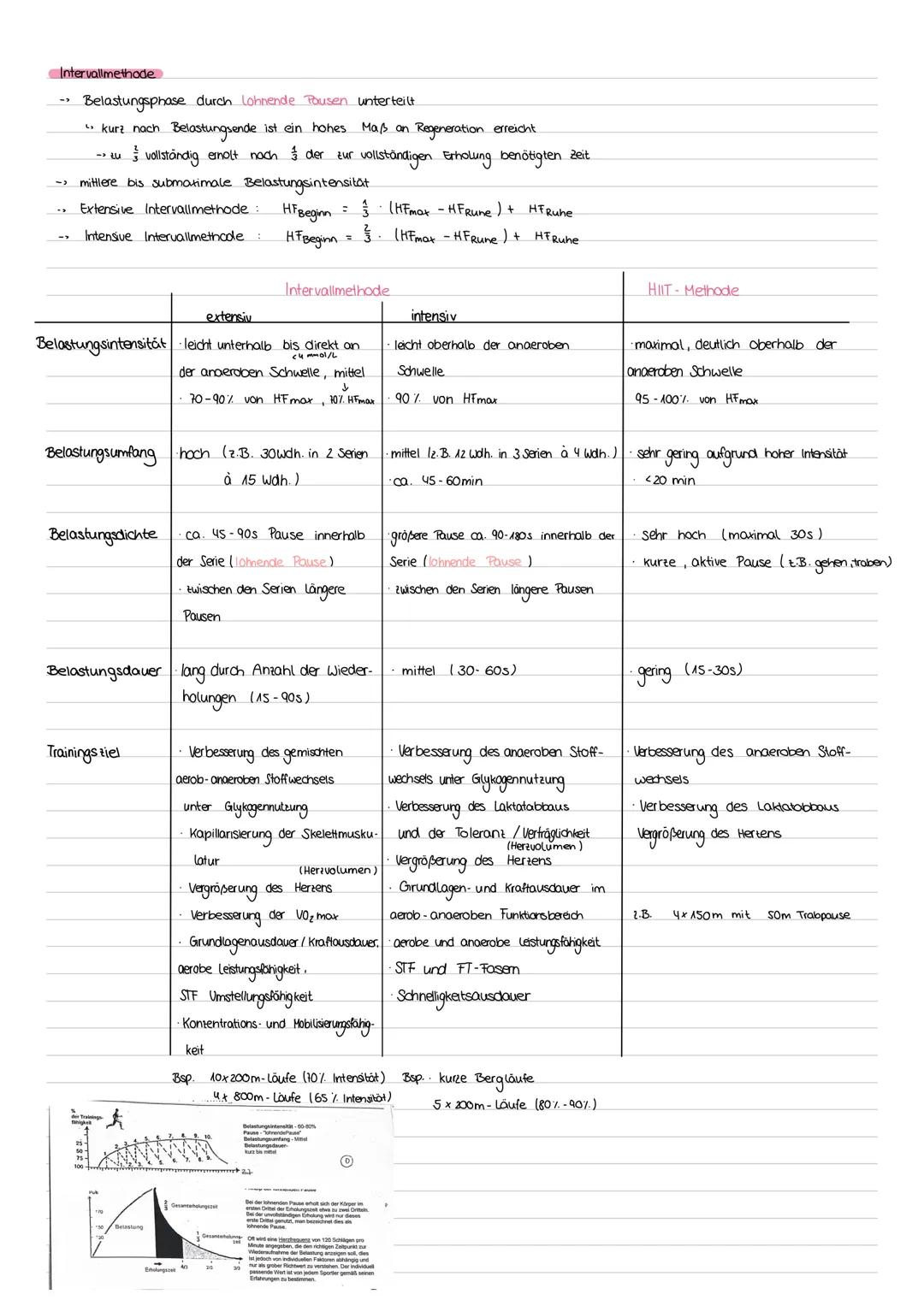 Sport Klausur Nr.1 Q3
Themen: -Strukturmodell Ausdauer (Ausdauerarten: Grundlagenausdauer und spezielle Ausdauer, aerobe und anaerobe
Ausdau