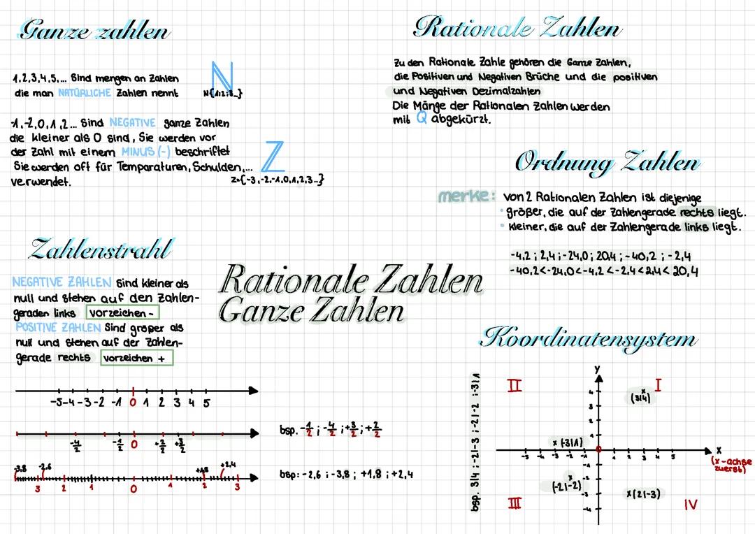 MATHE: Rationale Zaheln Rechen+Ganze Zahlen