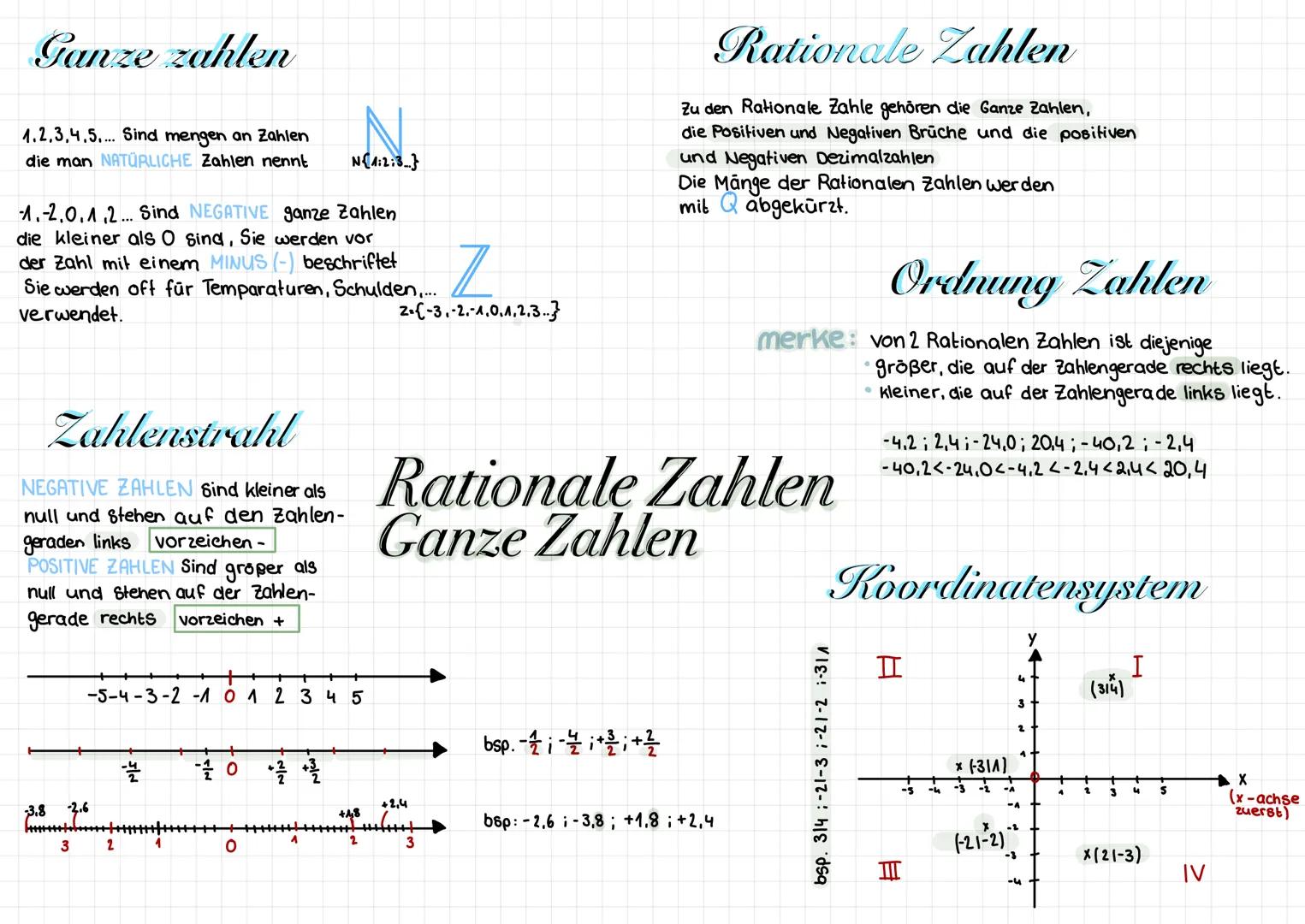 Ganze zahlen
1.2.3.4.5. Sind mengen an Zahlen
die man NATÜRLICHE Zahlen nennt N4:2:3}
1.-2.0.1.2. Sind NEGATIVE ganze Zahlen
die kleiner als