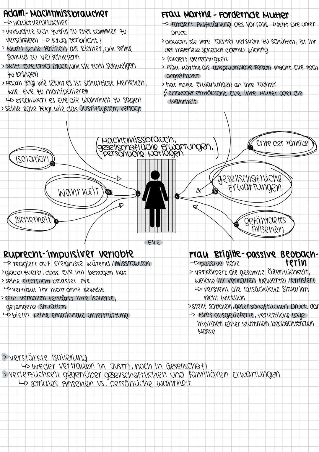 Adam-Machtmissbraucher
Hauptverursacher
>versuchte sich Zutritt zu Eves xammer 70
verschaffen Krug zerbricht!
> NuTt seine Position als Rich
