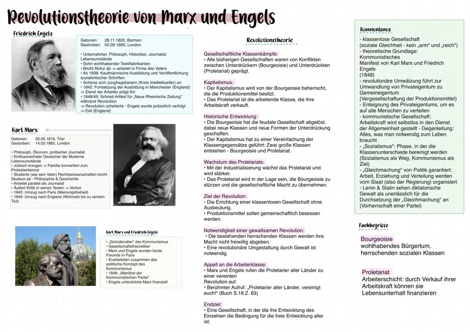 Revolutionstheorie von Marx und Engels
Friedrich Engels
Karl Marx
Geboren:
Gestorben:
05.05.1818, Trier
14.03.1883, London
Geboren:
28.11.18