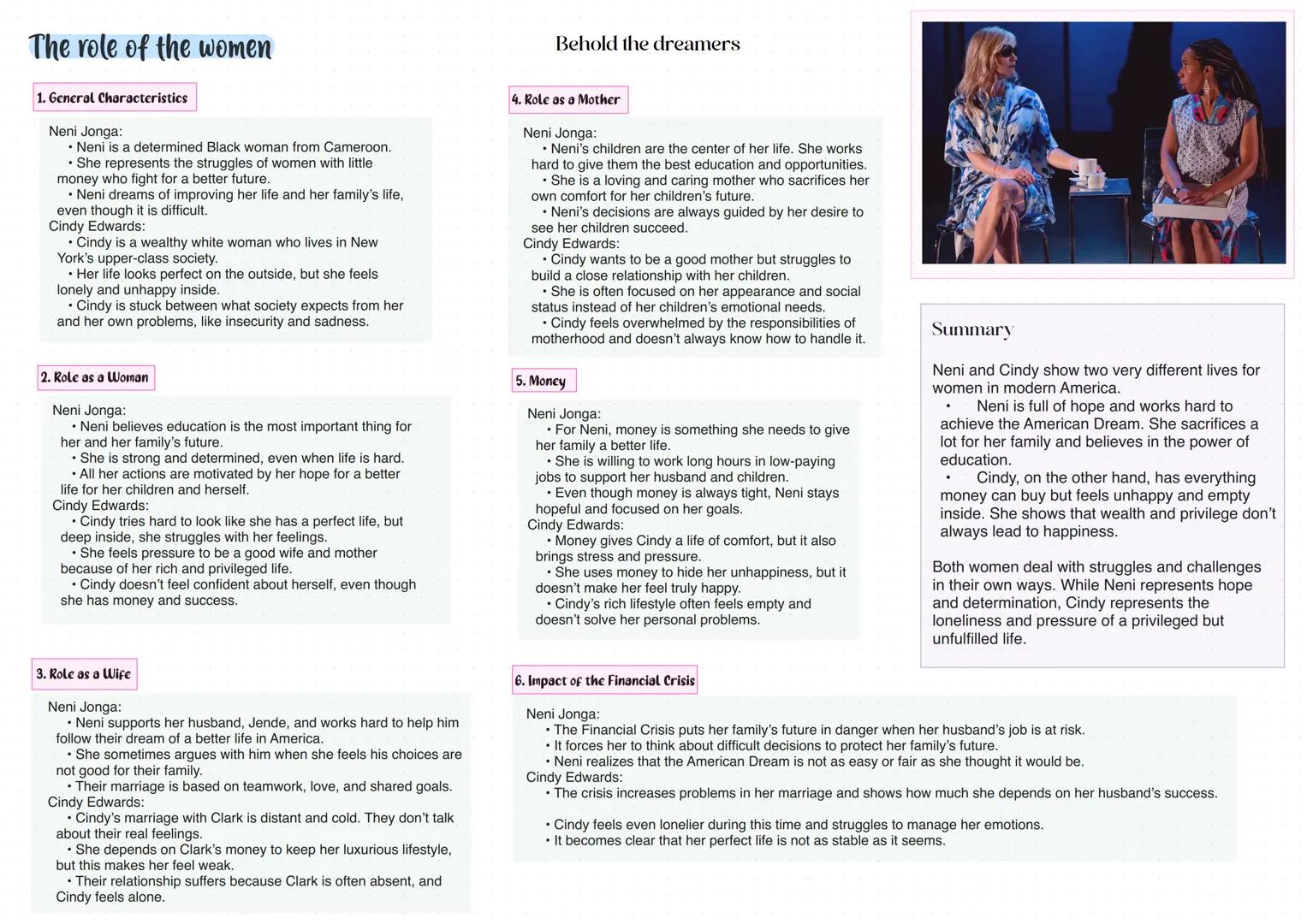 The role of the women
1. General Characteristics
Neni Jonga:
⚫Neni is a determined Black woman from Cameroon.
⚫ She represents the struggles