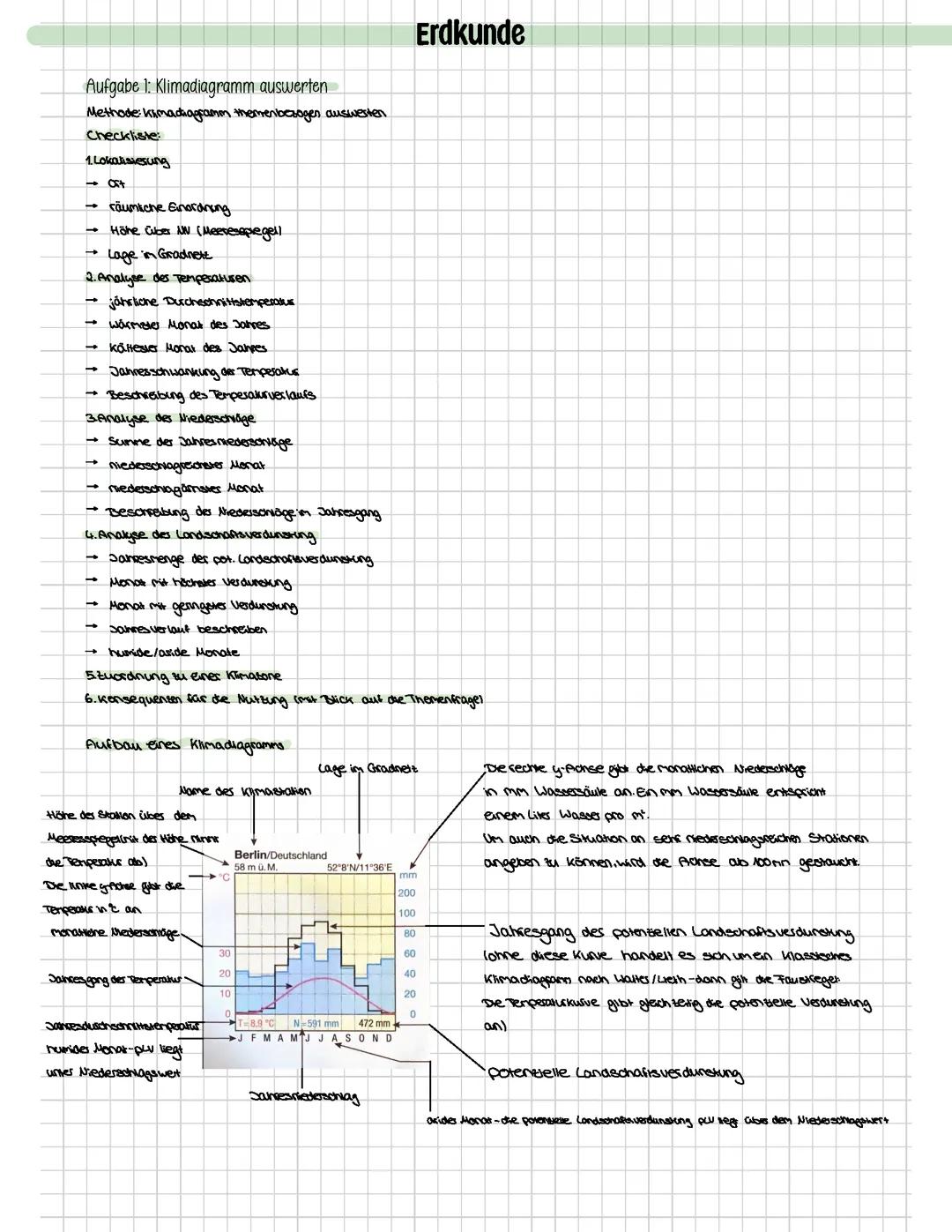 Lokalisierung, Klimadiagramm auswerten, feuchte- und wechselfeuchte Tropen, Geographie, EF