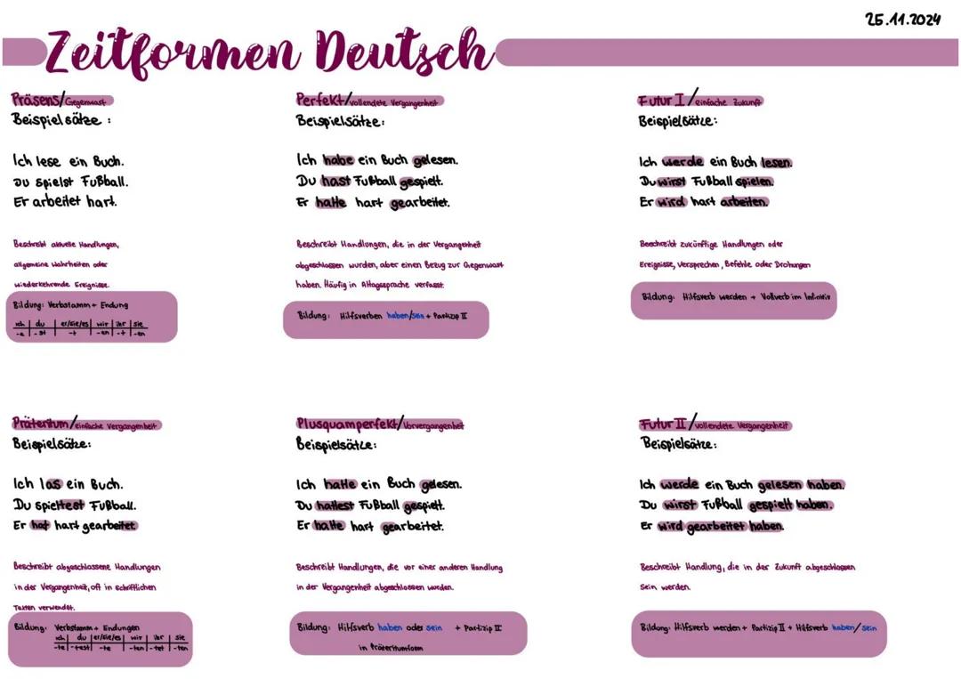 Zeitformen deutsch + Bildung