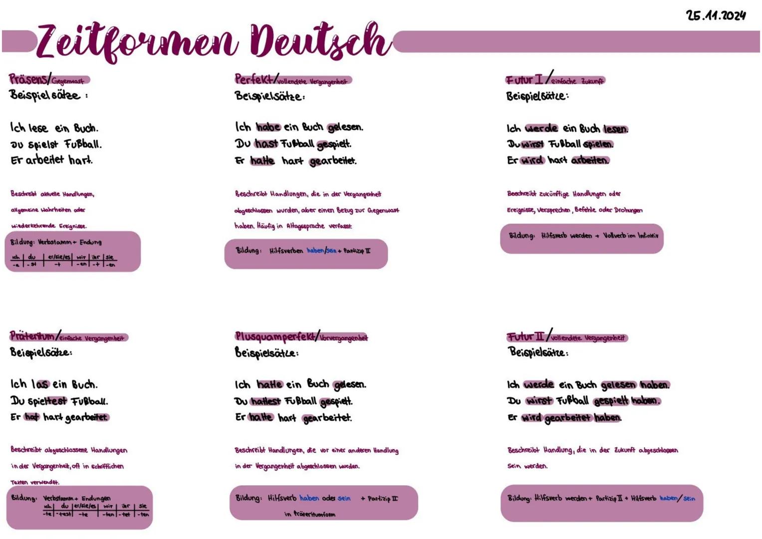 # Zeitformen Deutsch
Präsens/Gegenwart
Beispiel sätze:
Ich lese ein Buch.
Du spielst Fußball.
Er arbeitet hart.
Beschreibt aktuelle Handl