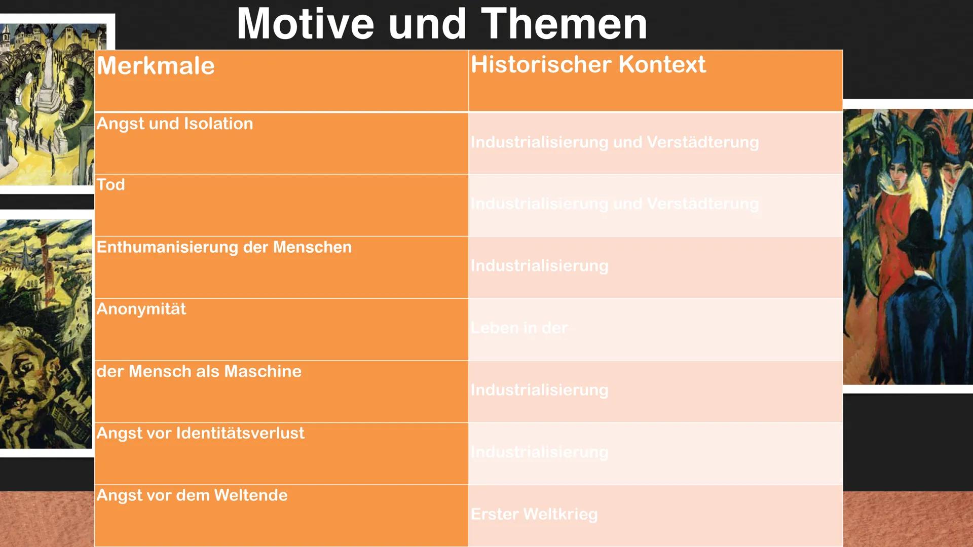 # Expressionis
mus Inhalts
angabe
01 Definition und Zeitraum
02 Historischer Hintergrund
03 Phasen des
Expressionismus
04 Motive und Themen