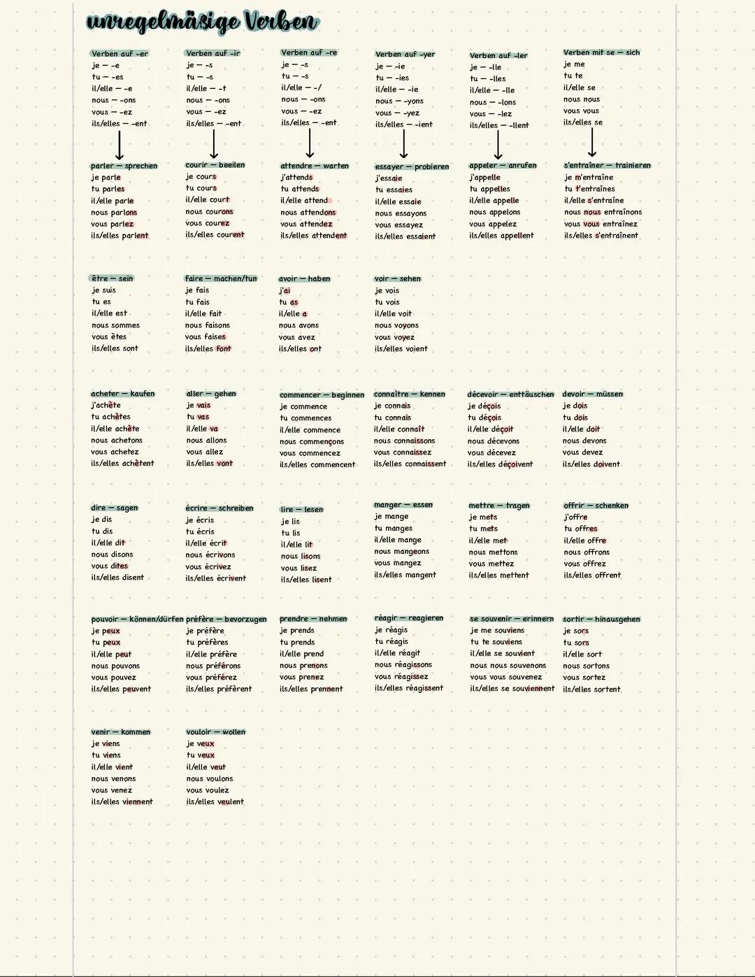 unregelmäßige Verben Französisch