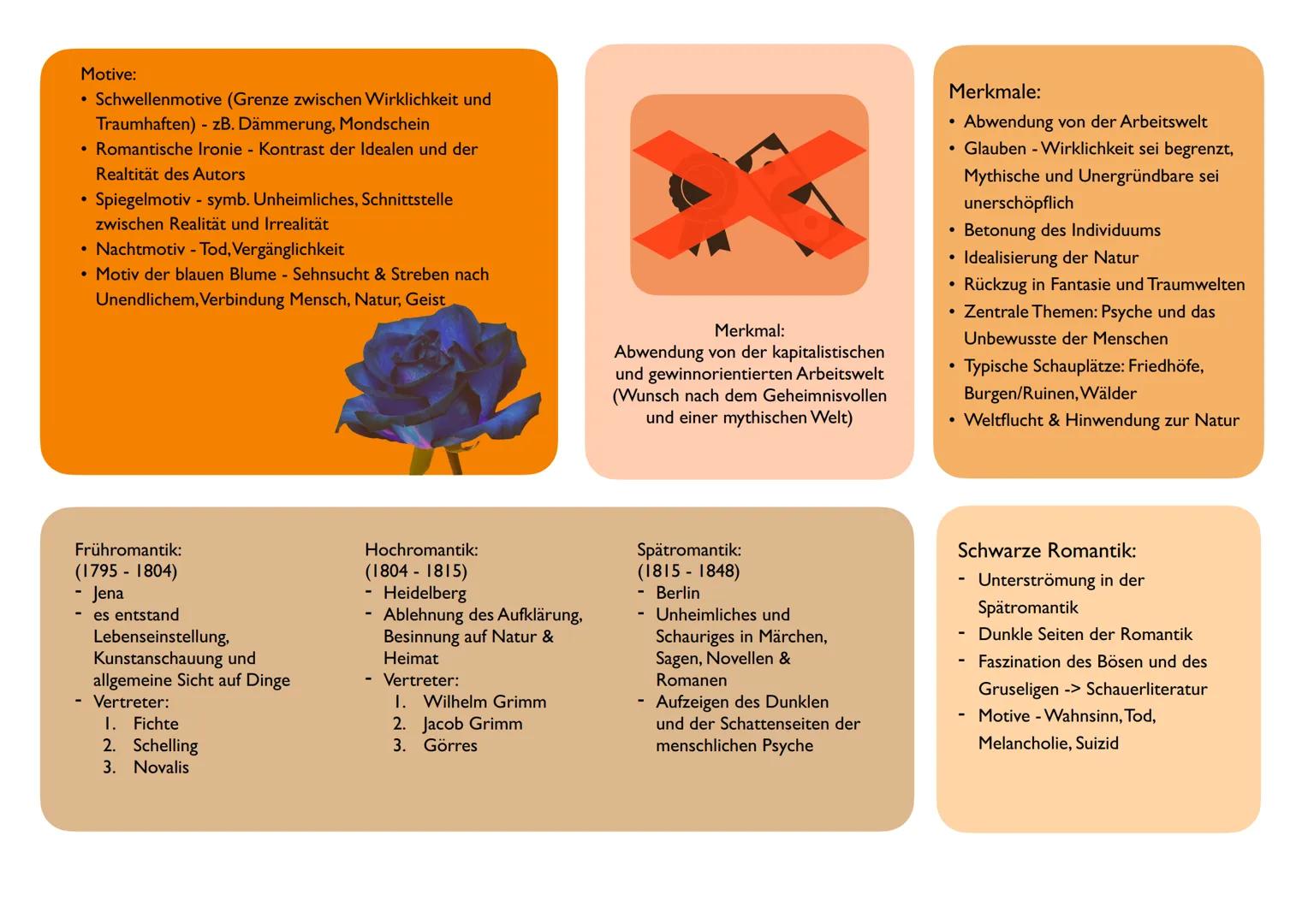 # ROMANTIK
Epoche der großen Gefühle
Liebe & Leidenschaft
Sehnsucht
Fantasie
Reisen und Wandern
Identitätssuche
Historischer Hintergrund: