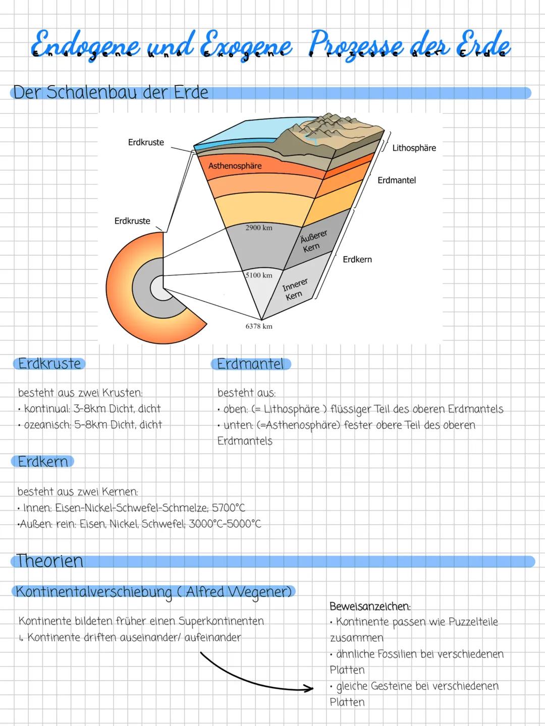 Endogene und Exogene Prozesse der Erde
Der Schalenbau der Erde
Erdkruste
Asthenosphäre
Erdkruste
2900 km
5100 km
6378 km
Äußerer
Kern
Innere