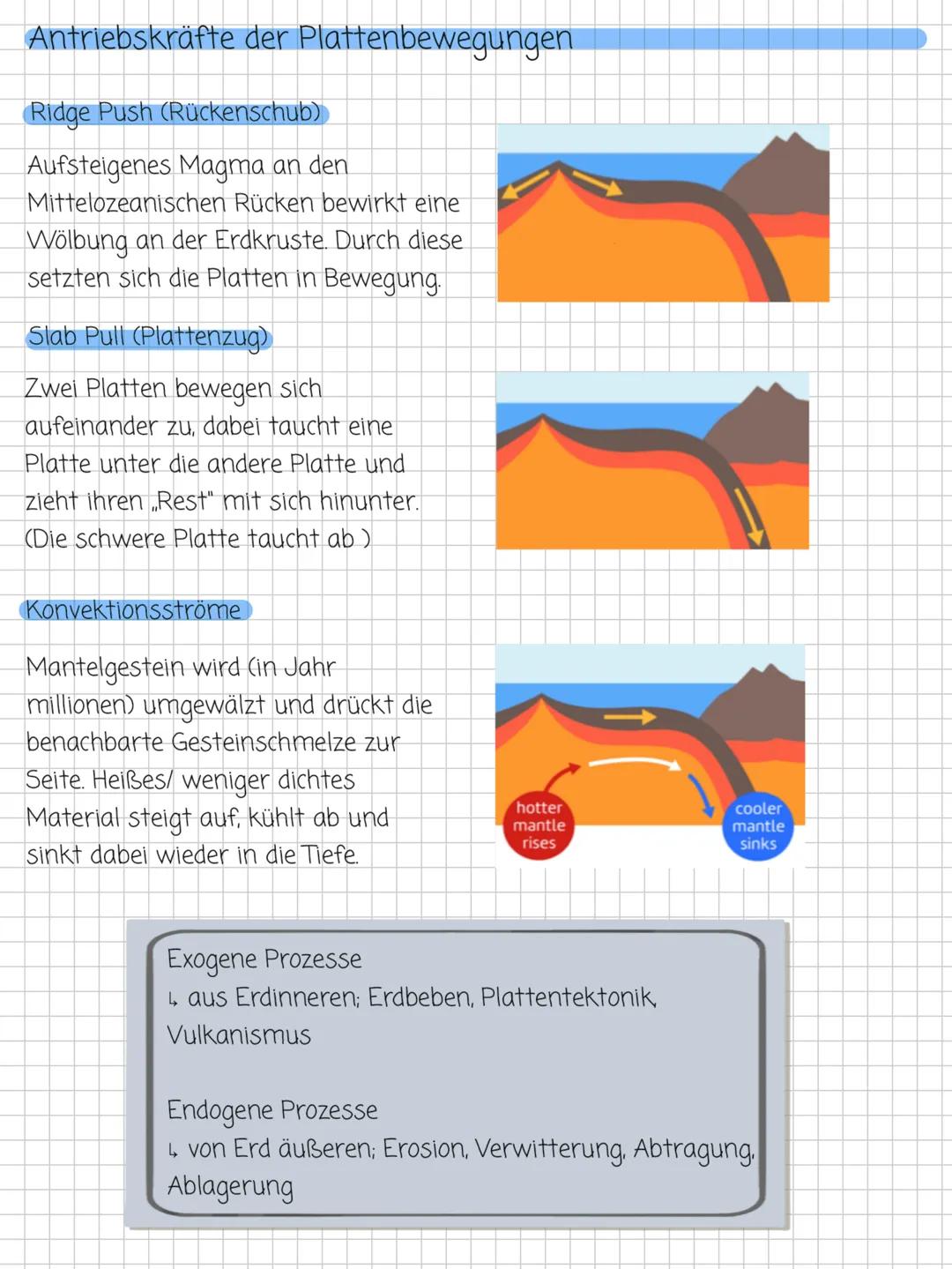 Endogene und Exogene Prozesse der Erde
Der Schalenbau der Erde
Erdkruste
Asthenosphäre
Erdkruste
2900 km
5100 km
6378 km
Äußerer
Kern
Innere