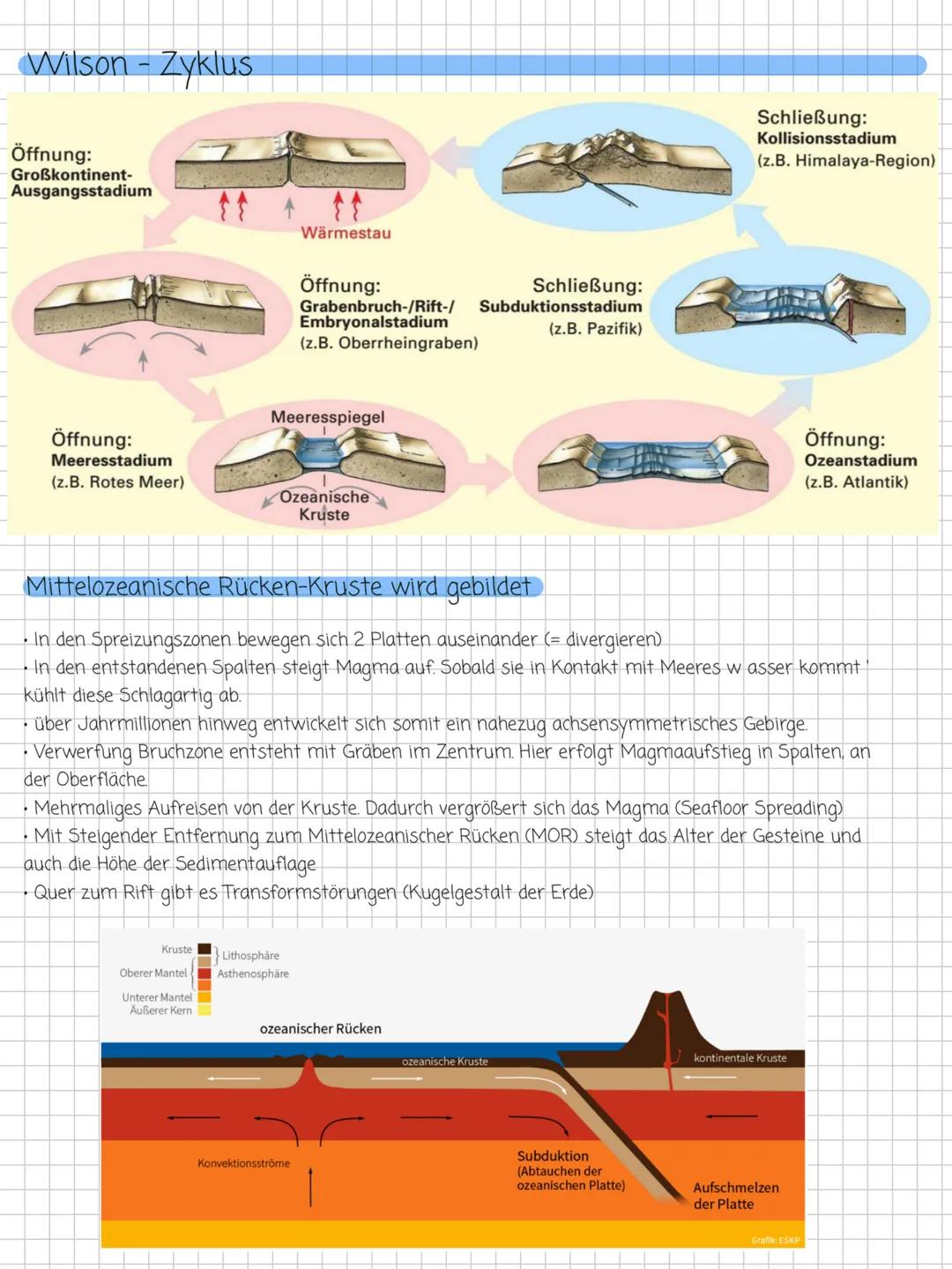 Endogene und Exogene Prozesse der Erde
Der Schalenbau der Erde
Erdkruste
Asthenosphäre
Erdkruste
2900 km
5100 km
6378 km
Äußerer
Kern
Innere