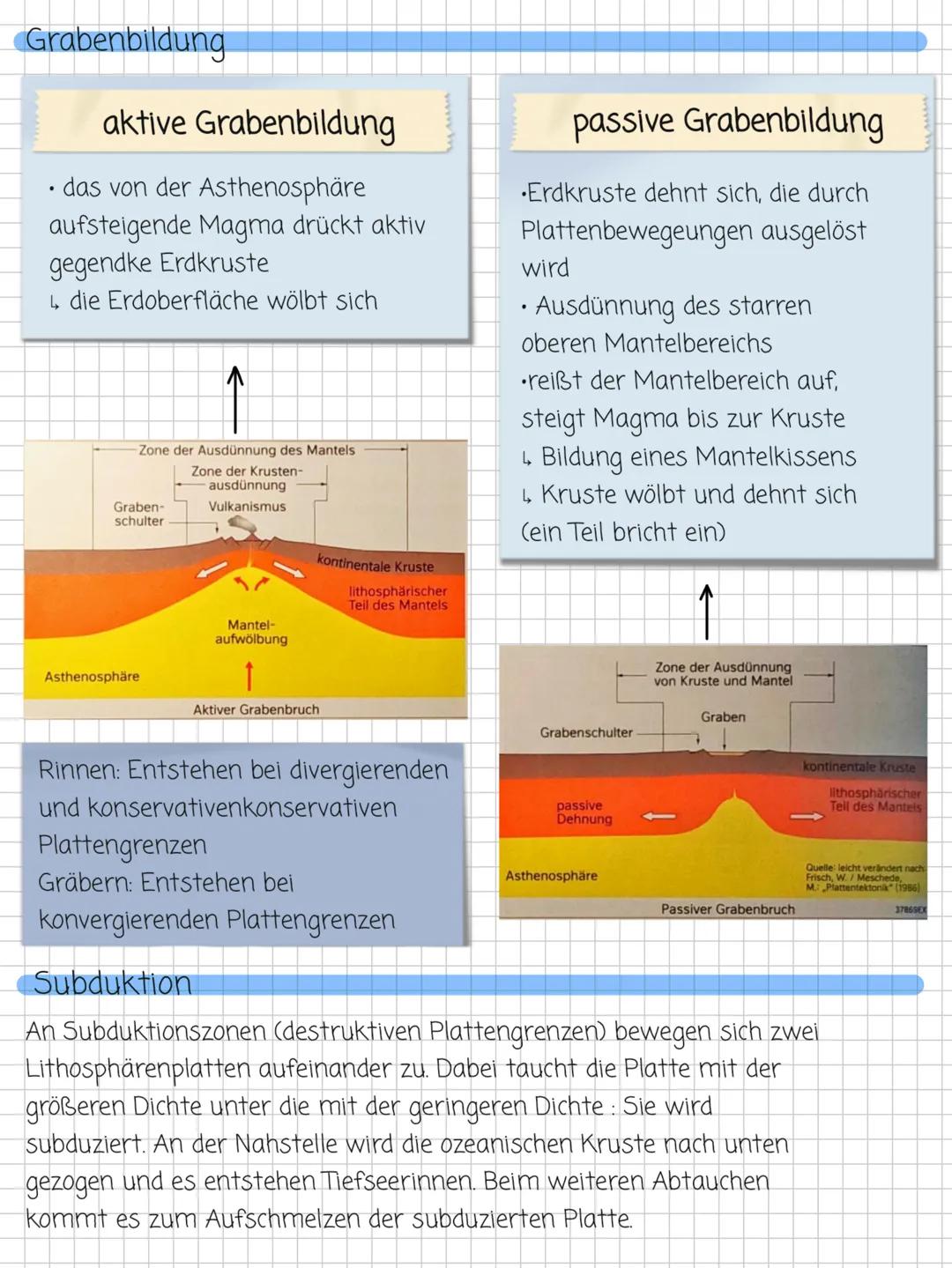 Endogene und Exogene Prozesse der Erde
Der Schalenbau der Erde
Erdkruste
Asthenosphäre
Erdkruste
2900 km
5100 km
6378 km
Äußerer
Kern
Innere