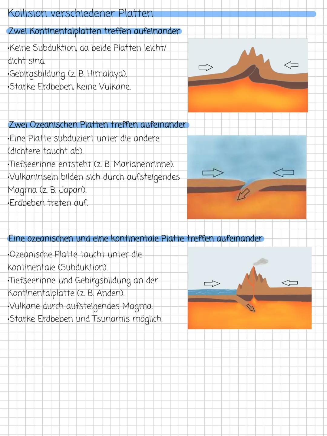 Endogene und Exogene Prozesse der Erde
Der Schalenbau der Erde
Erdkruste
Asthenosphäre
Erdkruste
2900 km
5100 km
6378 km
Äußerer
Kern
Innere
