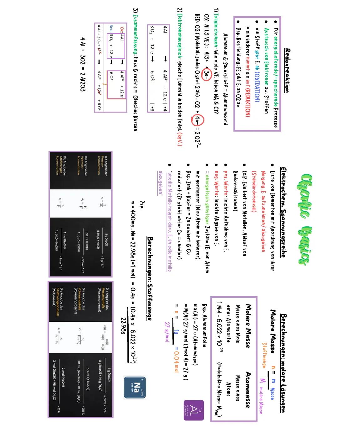 Chemie Grundlagen/Basics