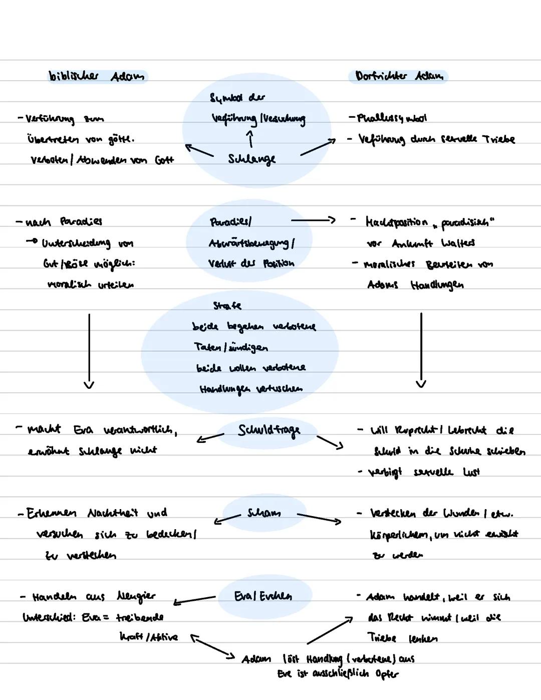Themen in „der zerbrochene Krug“