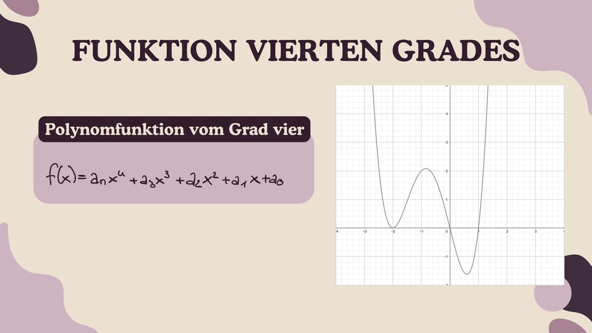 GANZRATIONALE
FUNKTIONEN
Von Ela
03.12.2024 INHALTSVERZEICHNIS
•
•
Ganzrationale Funktionen
Charakterische Eigenschaften
Grenzverhalten GRUN