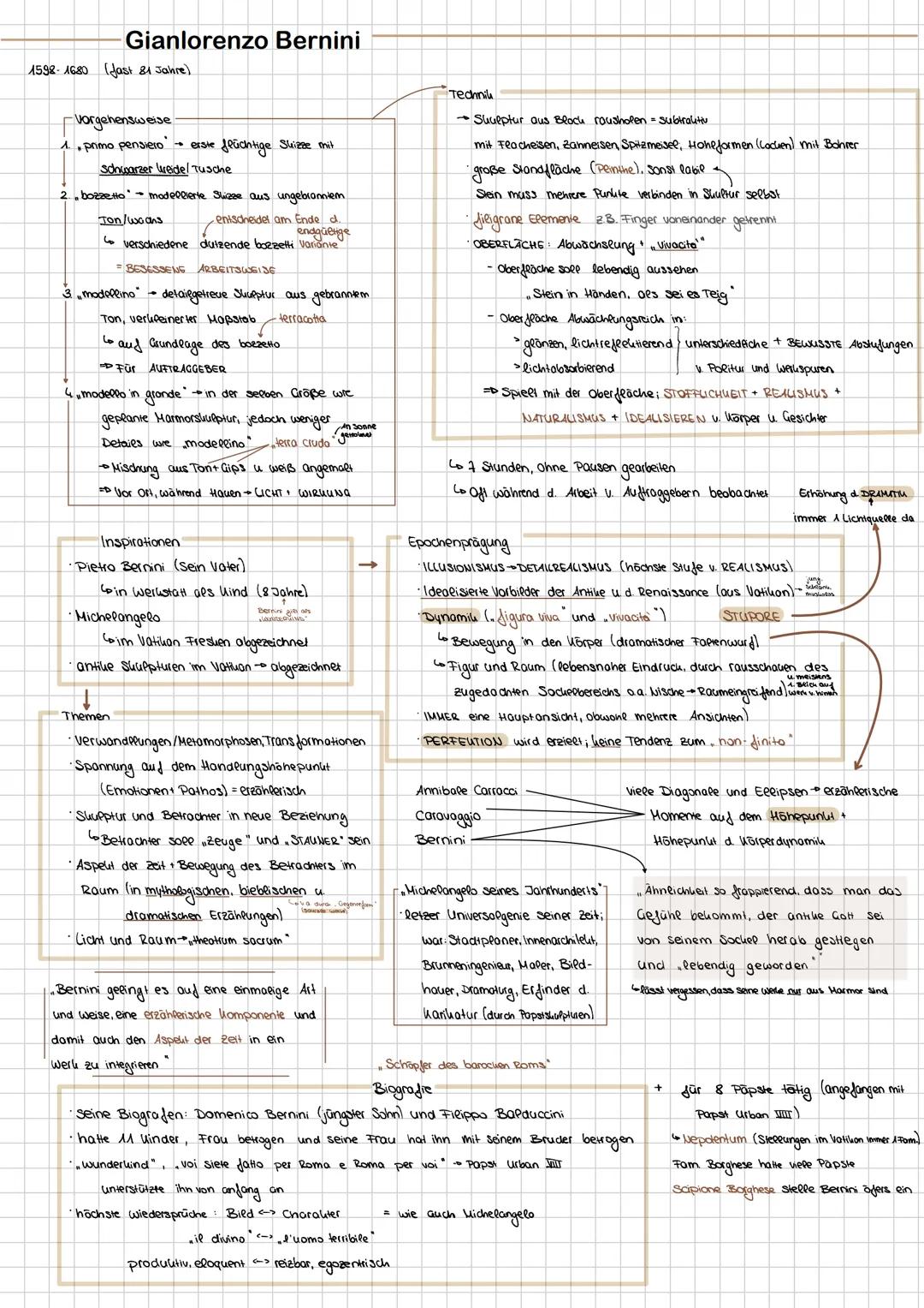 Gianlorenzo Bernini
1598-1680 (Jast 21 Jahre)
Vorgehensweise
1. primo pensiero erste flüchtige Suizze mit
Schwarzer ureide/Tusche
2. bozzett