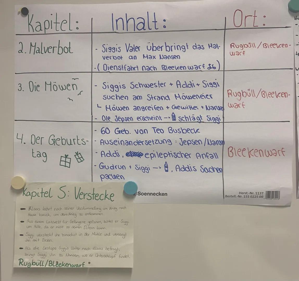 Kapitel: Inhalt:
2. Malverbot
3. Die Möwen
-
Siggis Valer über bringt das Hal-
verbot an Max Nansen
-( Dienstfahrt nach Bleeken warf £6)
Sig