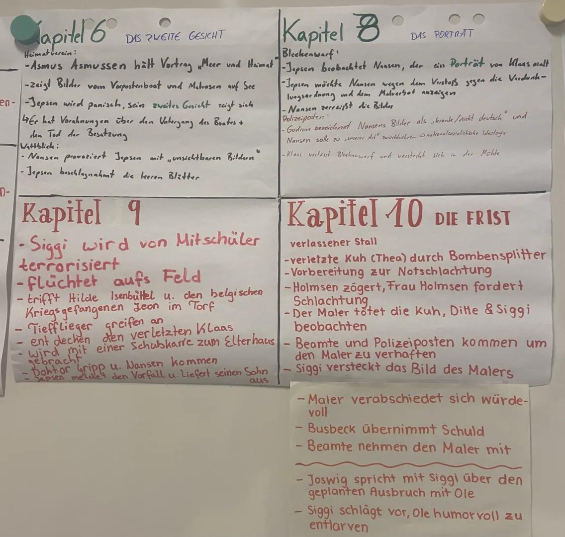 Kapitel: Inhalt:
2. Malverbot
3. Die Möwen
-
Siggis Valer über bringt das Hal-
verbot an Max Nansen
-( Dienstfahrt nach Bleeken warf £6)
Sig