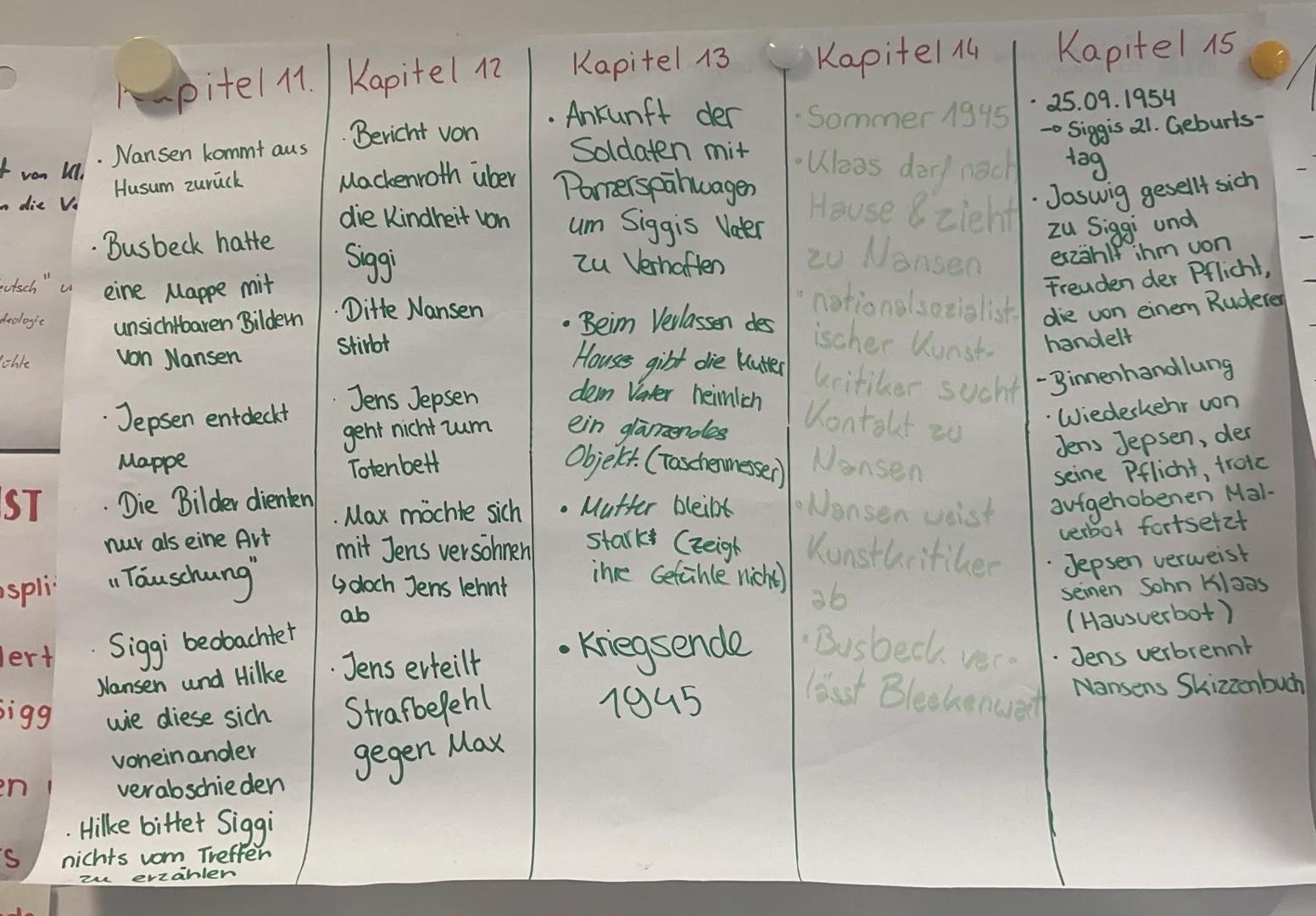 Kapitel: Inhalt:
2. Malverbot
3. Die Möwen
-
Siggis Valer über bringt das Hal-
verbot an Max Nansen
-( Dienstfahrt nach Bleeken warf £6)
Sig