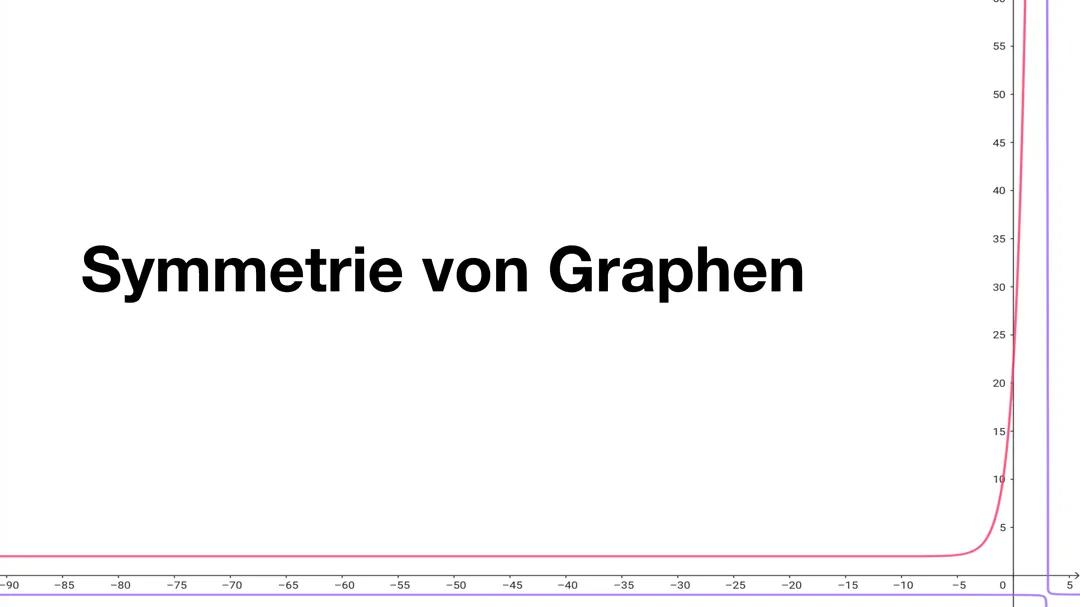 Symmetrie von Graphen (Präsentation)