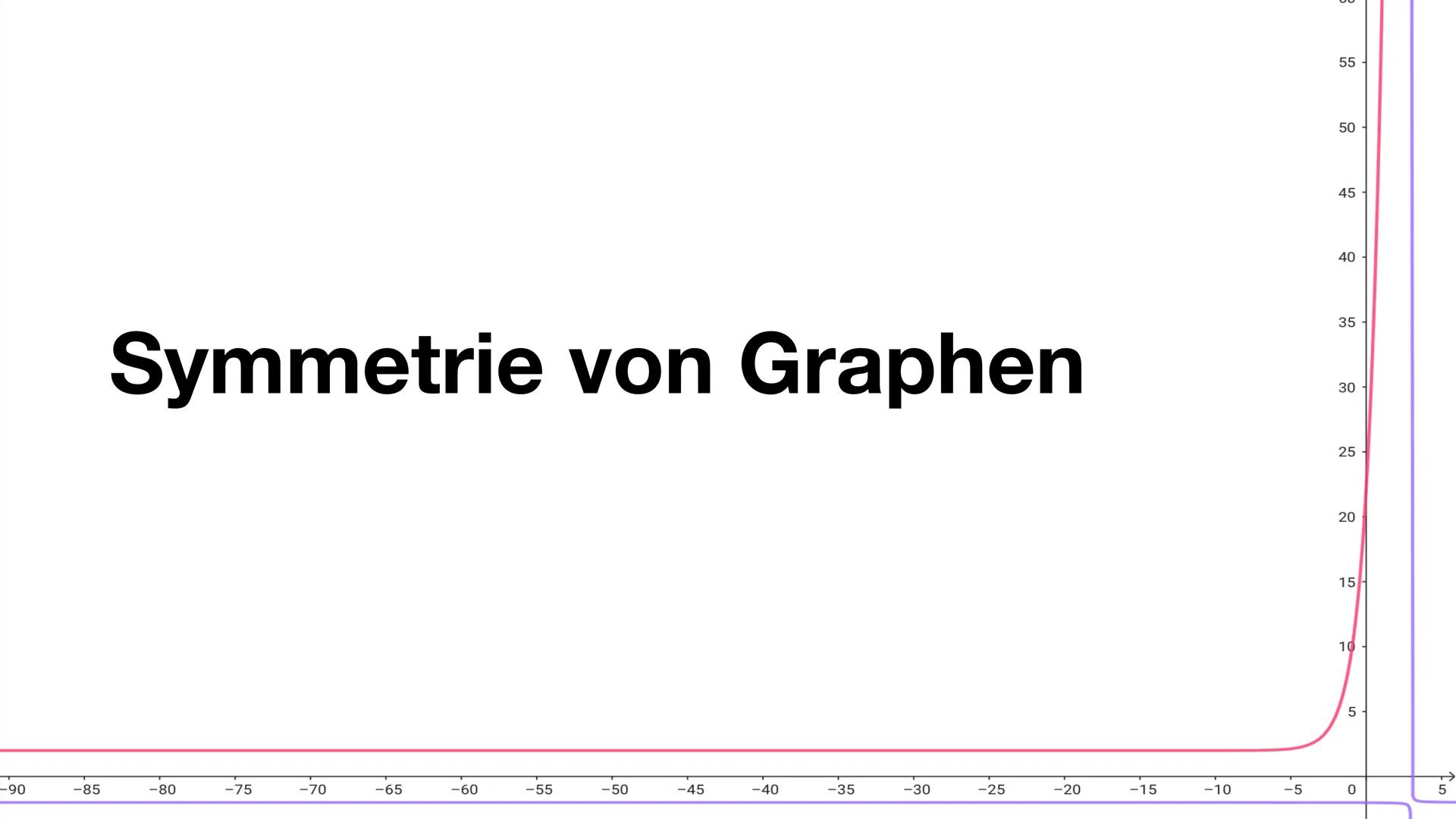 55
55
50
50
45-
40
Symmetrie von Graphen
35
30
30
25
25
20
20
15
10
5
-90
-85
-80
-75
-70
-65
-60
-55
-50
-45
-40
-35
-30
-25
-20
-15
-10
-5