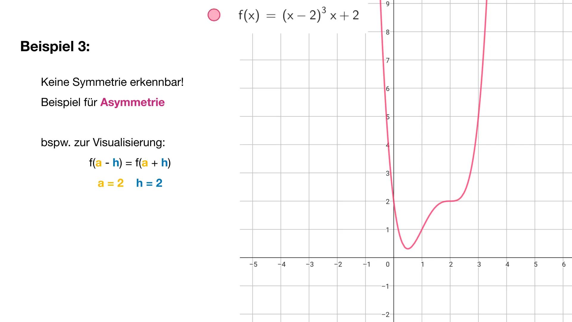 55
55
50
50
45-
40
Symmetrie von Graphen
35
30
30
25
25
20
20
15
10
5
-90
-85
-80
-75
-70
-65
-60
-55
-50
-45
-40
-35
-30
-25
-20
-15
-10
-5