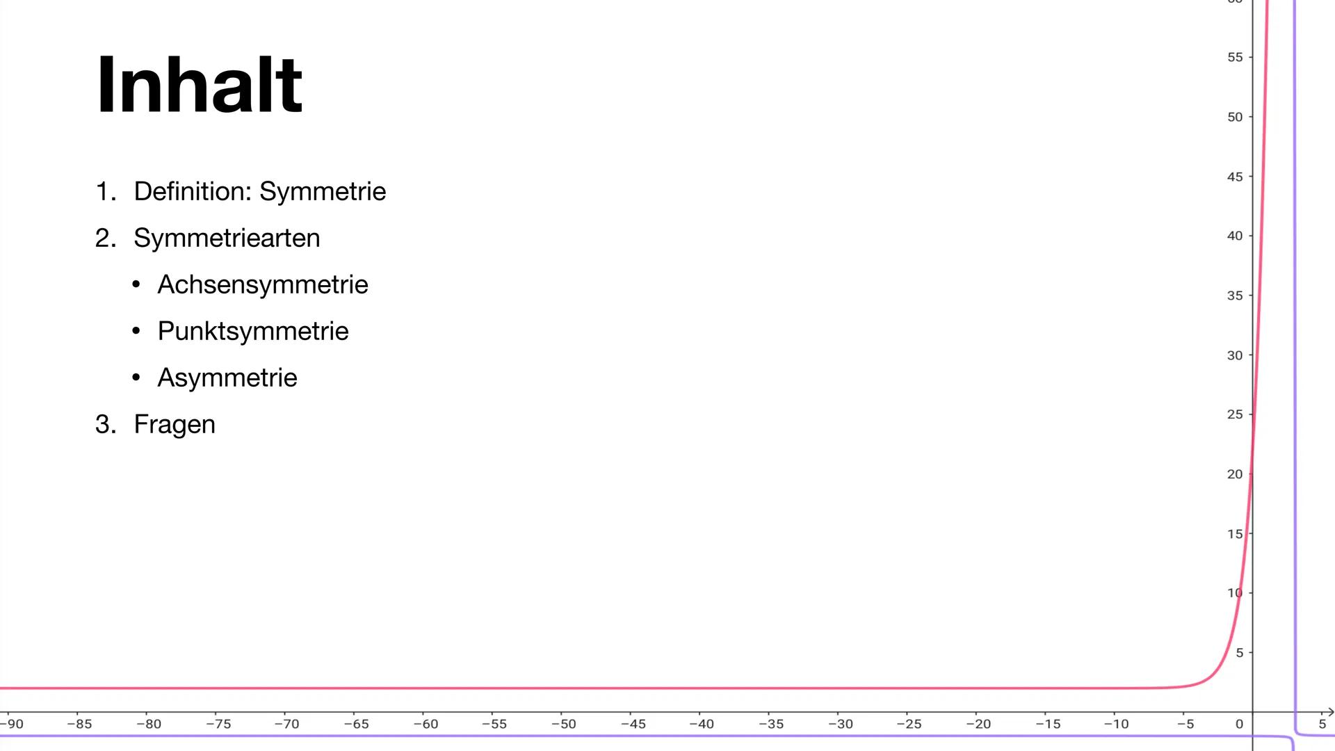 55
55
50
50
45-
40
Symmetrie von Graphen
35
30
30
25
25
20
20
15
10
5
-90
-85
-80
-75
-70
-65
-60
-55
-50
-45
-40
-35
-30
-25
-20
-15
-10
-5