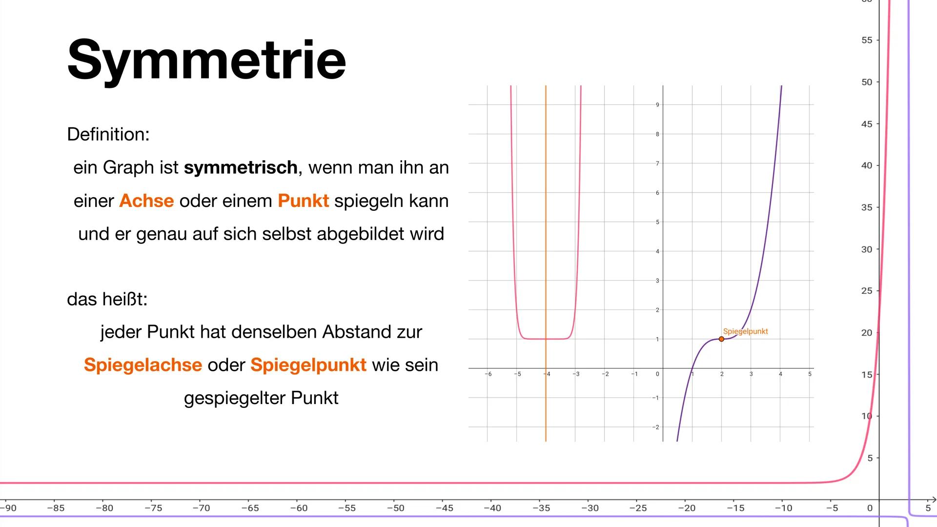 55
55
50
50
45-
40
Symmetrie von Graphen
35
30
30
25
25
20
20
15
10
5
-90
-85
-80
-75
-70
-65
-60
-55
-50
-45
-40
-35
-30
-25
-20
-15
-10
-5